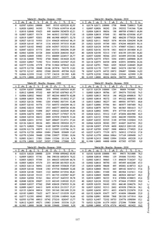 117
FernandoRobertoP.deC.eAlbuquerque
 