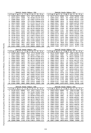 118
OprocessodetransiçãodemográficadasRegiõesMetropolitanasedosmunicípiosdeManaus,Teresina,GoiâniaeBrasília
 