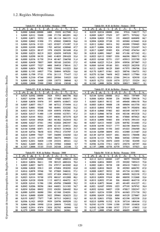 120
OprocessodetransiçãodemográficadasRegiõesMetropolitanasedosmunicípiosdeManaus,Teresina,GoiâniaeBrasília
1.2. Regiões Metropolitanas
 