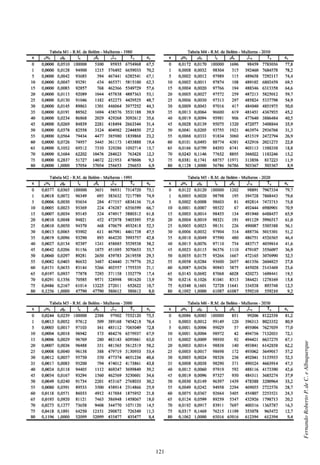 121
FernandoRobertoP.deC.eAlbuquerque
 