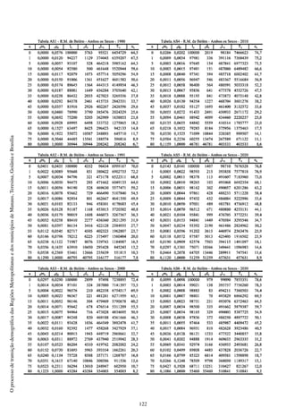 122
OprocessodetransiçãodemográficadasRegiõesMetropolitanasedosmunicípiosdeManaus,Teresina,GoiâniaeBrasília
 