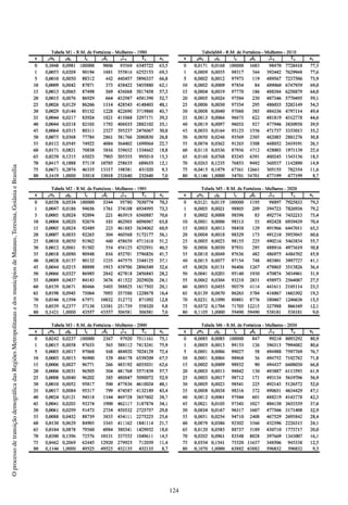 124
OprocessodetransiçãodemográficadasRegiõesMetropolitanasedosmunicípiosdeManaus,Teresina,GoiâniaeBrasília
 