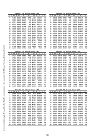 126
OprocessodetransiçãodemográficadasRegiõesMetropolitanasedosmunicípiosdeManaus,Teresina,GoiâniaeBrasília
 
