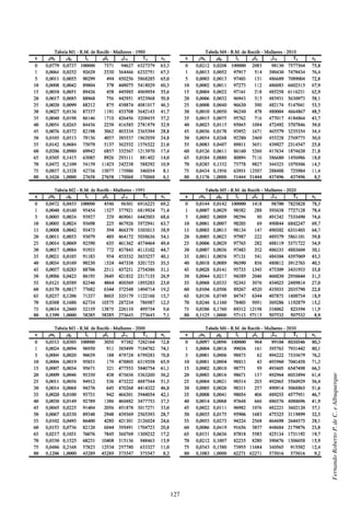 127
FernandoRobertoP.deC.eAlbuquerque
 