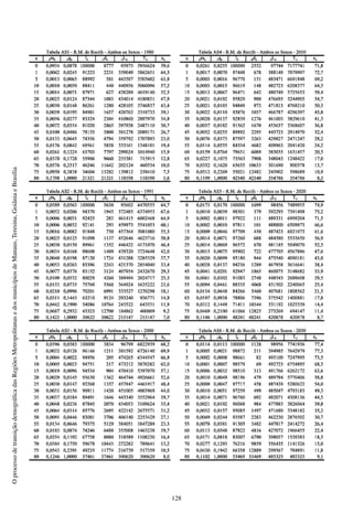 128
OprocessodetransiçãodemográficadasRegiõesMetropolitanasedosmunicípiosdeManaus,Teresina,GoiâniaeBrasília
 