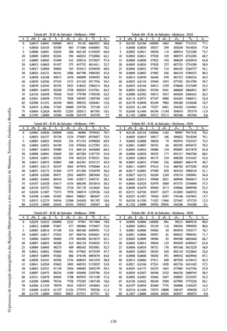 130
OprocessodetransiçãodemográficadasRegiõesMetropolitanasedosmunicípiosdeManaus,Teresina,GoiâniaeBrasília
 