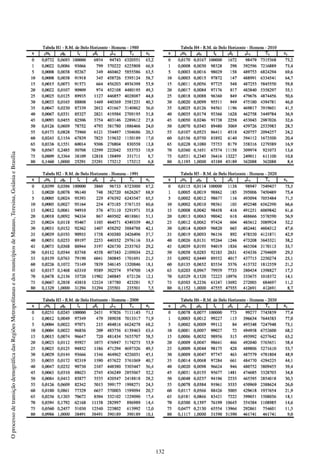 132
OprocessodetransiçãodemográficadasRegiõesMetropolitanasedosmunicípiosdeManaus,Teresina,GoiâniaeBrasília
 
