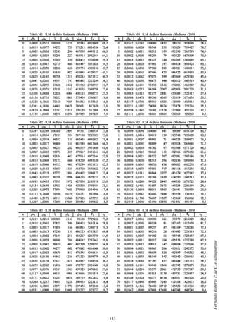 133
FernandoRobertoP.deC.eAlbuquerque
 