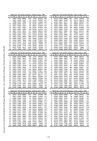 134
OprocessodetransiçãodemográficadasRegiõesMetropolitanasedosmunicípiosdeManaus,Teresina,GoiâniaeBrasília
 