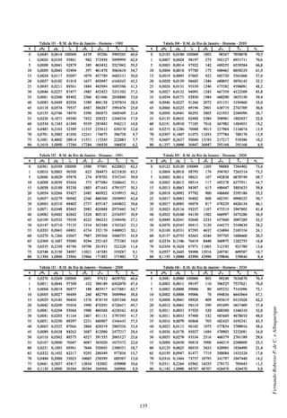 135
FernandoRobertoP.deC.eAlbuquerque
 