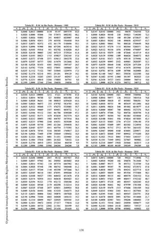 138
OprocessodetransiçãodemográficadasRegiõesMetropolitanasedosmunicípiosdeManaus,Teresina,GoiâniaeBrasília
 