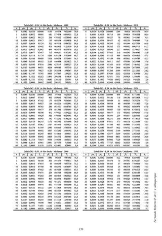 139
FernandoRobertoP.deC.eAlbuquerque
 