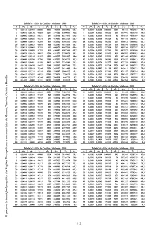 142
OprocessodetransiçãodemográficadasRegiõesMetropolitanasedosmunicípiosdeManaus,Teresina,GoiâniaeBrasília
 
