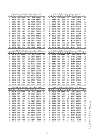 143
FernandoRobertoP.deC.eAlbuquerque
 