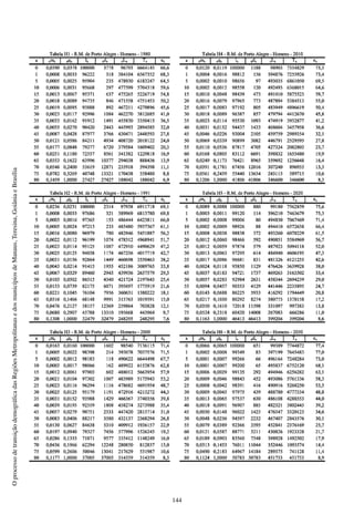 144
OprocessodetransiçãodemográficadasRegiõesMetropolitanasedosmunicípiosdeManaus,Teresina,GoiâniaeBrasília
 