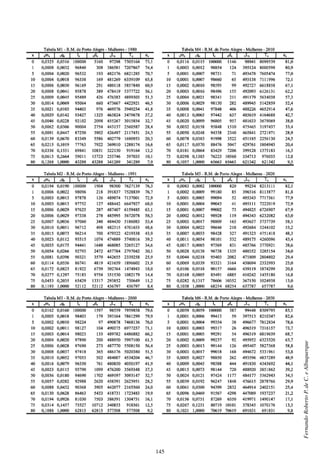 145
FernandoRobertoP.deC.eAlbuquerque
 