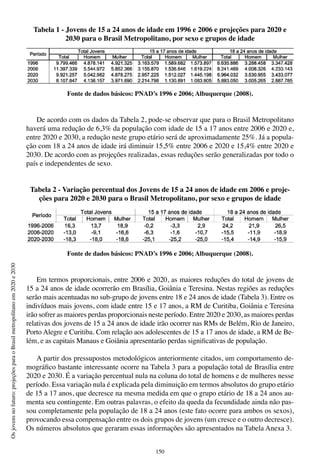 150
Osjovensnofuturo:projeçõesparaoBrasilmetropolitanoem2020e2030
Tabela 1 - Jovens de 15 a 24 anos de idade em 1996 e 2006 e projeções para 2020 e
2030 para o Brasil Metropolitano, por sexo e grupos de idade
Fonte de dados básicos: PNAD’s 1996 e 2006; Albuquerque (2008).
De acordo com os dados da Tabela 2, pode-se observar que para o Brasil Metropolitano
haverá uma redução de 6,3% da população com idade de 15 a 17 anos entre 2006 e 2020 e,
entre 2020 e 2030, a redução neste grupo etário será de aproximadamente 25%. Já a popula-
ção com 18 a 24 anos de idade irá diminuir 15,5% entre 2006 e 2020 e 15,4% entre 2020 e
2030. De acordo com as projeções realizadas, essas reduções serão generalizadas por todo o
país e independentes de sexo.
Tabela 2 - Variação percentual dos Jovens de 15 a 24 anos de idade em 2006 e proje-
ções para 2020 e 2030 para o Brasil Metropolitano, por sexo e grupos de idade
Fonte de dados básicos: PNAD’s 1996 e 2006; Albuquerque (2008).
Em termos proporcionais, entre 2006 e 2020, as maiores reduções do total de jovens de
15 a 24 anos de idade ocorrerão em Brasília, Goiânia e Teresina. Nestas regiões as reduções
serão mais acentuadas no sub-grupo de jovens entre 18 e 24 anos de idade (Tabela 3). Entre os
indivíduos mais jovens, com idade entre 15 e 17 anos, a RM de Curitiba, Goiânia e Teresina
irão sofrer as maiores perdas proporcionais neste período. Entre 2020 e 2030, as maiores perdas
relativas dos jovens de 15 a 24 anos de idade irão ocorrer nas RMs de Belém, Rio de Janeiro,
Porto Alegre e Curitiba. Com relação aos adolescentes de 15 a 17 anos de idade, a RM de Be-
lém, e as capitais Manaus e Goiânia apresentarão perdas significativas de população.
A partir dos pressupostos metodológicos anteriormente citados, um comportamento de-
mográfico bastante interessante ocorre na Tabela 3 para a população total de Brasília entre
2020 e 2030. É a variação percentual nula na coluna do total de homens e de mulheres nesse
período. Essa variação nula é explicada pela diminuição em termos absolutos do grupo etário
de 15 a 17 anos, que decresce na mesma medida em que o grupo etário de 18 a 24 anos au-
menta seu contingente. Em outras palavras, o efeito da queda da fecundidade ainda não pas-
sou completamente pela população de 18 a 24 anos (este fato ocorre para ambos os sexos),
provocando essa compensação entre os dois grupos de jovens (um cresce e o outro decresce).
Os números absolutos que geraram essas informações são apresentados na Tabela Anexa 3.
 