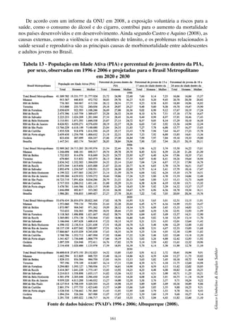 161
GlaucoUmbelino&DouglasSathler
De acordo com um informe da ONU em 2008, a exposição voluntária a riscos para a
saúde, como o consumo do álcool e do cigarro, contribui para o aumento da mortalidade
nos países desenvolvidos e em desenvolvimento. Ainda segundo Castro e Aquino (2008), as
causas externas, como a violência e os acidentes de trânsito, e os problemas relacionados à
saúde sexual e reprodutiva são as principais causas de morbimortalidade entre adolescentes
e adultos jovens no Brasil.
Tabela 13 - População em Idade Ativa (PIA) e percentual de jovens dentro da PIA,
por sexo, observadas em 1996 e 2006 e projetadas para o Brasil Metropolitano
em 2020 e 2030
Fonte de dados básicos: PNAD’s 1996 e 2006; Albuquerque (2008).
 