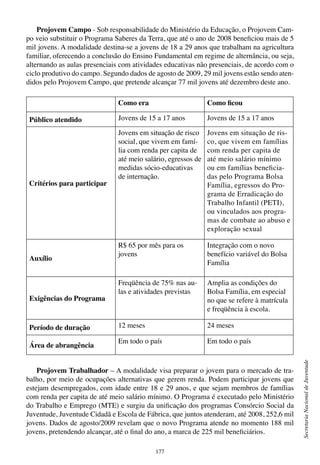 177
SecretariaNacionaldeJuventude
Projovem Campo - Sob responsabilidade do Ministério da Educação, o Projovem Cam-
po veio substituir o Programa Saberes da Terra, que até o ano de 2008 beneficiou mais de 5
mil jovens. A modalidade destina-se a jovens de 18 a 29 anos que trabalham na agricultura
familiar, oferecendo a conclusão do Ensino Fundamental em regime de alternância, ou seja,
alternando as aulas presenciais com atividades educativas não presenciais, de acordo com o
ciclo produtivo do campo. Segundo dados de agosto de 2009, 29 mil jovens estão sendo aten-
didos pelo Projovem Campo, que pretende alcançar 77 mil jovens até dezembro deste ano.
Projovem Trabalhador – A modalidade visa preparar o jovem para o mercado de tra-
balho, por meio de ocupações alternativas que gerem renda. Podem participar jovens que
estejam desempregados, com idade entre 18 e 29 anos, e que sejam membros de famílias
com renda per capita de até meio salário mínimo. O Programa é executado pelo Ministério
do Trabalho e Emprego (MTE) e surgiu da unificação dos programas Consórcio Social da
Juventude, Juventude Cidadã e Escola de Fábrica, que juntos atenderam, até 2008, 252,6 mil
jovens. Dados de agosto/2009 revelam que o novo Programa atende no momento 188 mil
jovens, pretendendo alcançar, até o final do ano, a marca de 225 mil beneficiários.
Como era Como ficou
Público atendido Jovens de 15 a 17 anos Jovens de 15 a 17 anos
Critérios para participar
Jovens em situação de risco
social, que vivem em famí-
lia com renda per capita de
até meio salário, egressos de
medidas sócio-educativas
de internação.
Jovens em situação de ris-
co, que vivem em famílias
com renda per capita de
até meio salário mínimo
ou em famílias beneficia-
das pelo Programa Bolsa
Família, egressos do Pro-
grama de Erradicação do
Trabalho Infantil (PETI),
ou vinculados aos progra-
mas de combate ao abuso e
exploração sexual
Auxílio
R$ 65 por mês para os
jovens
Integração com o novo
benefício variável do Bolsa
Família
Exigências do Programa
Freqüência de 75% nas au-
las e atividades previstas
Amplia as condições do
Bolsa Família, em especial
no que se refere à matrícula
e freqüência à escola.
Período de duração 12 meses 24 meses
Área de abrangência
Em todo o país Em todo o país
 