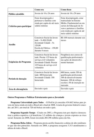 179
SecretariaNacionaldeJuventude
Outros Programas e Políticas Estruturantes para a Juventude
Programa Universidade para Todos - O ProUni já concedeu 434.662 bolsas para jo-
vens de baixa renda em todo o Brasil até o final de 2008. A meta do governo federal é conce-
der, até 2011, um total de 720 mil bolsas em todo o país.
Programa Segundo Tempo - Criado em 2003, o Programa tem por objetivo democra-
tizar a prática esportiva e já beneficiou 3,2 milhões de crianças e jovens expostos ao risco
social. Somente em 2008, foram investidos R$ 296 milhões para este fim.
Programa Bolsa Atleta - Programa presta auxílio financeiro a atletas de alto rendimen-
to que não têm patrocínio. Somente em 2008, o programa assegurou 3.313 atendimentos a
atletas de todo o Brasil.
Como era Como ficou
Público atendido Jovens de 16 a 24 anos Jovens de 18 a 29 anos
Critérios para participar
Estar desempregado e
pertencer a famílias com
renda per capita de até meio
salário mínimo
Estar desempregado, estar
matriculado no Ensino
Médio, Fundamental ou em
cursos de Educação de Jo-
vens e pertencer a famílias
com renda per capita de até
meio salário mínimo
Auxílio
Consórcio Social da Juven-
tude – 5x R$120,00
Juventude Cidadã – 5x
120,00
Escola de Fábrica – 150,00
durante 8 meses
R$ 100 mensais durante seis
meses
Exigências do Programa
Consórcio Social da Juven-
tude: Prestar 125 horas de
serviço civil voluntário
Juventude Cidadã: Prestar
125 horas de serviço civil
voluntário
Freqüência nos cursos de
qualificação profissional e
nas ações de desenvolvi-
mento humano
Período de duração
Consórcio Social da Juven-
tude: 400 horas/aula
Juventude Cidadã: 350
horas/aula
600 horas, sendo 350 de
qualificação profissional;
100 de desenvolvimento
humano; 100 de reforço
escolar e 50 de inserção no
mercado
Área de abrangência Em todo o país Em todo o país
 