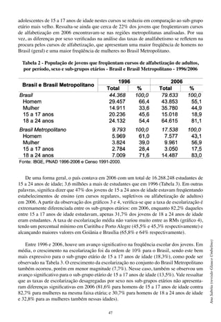 47
AnaSabóia(revisãoGlaucoUmbelino)
adolescentes de 15 a 17 anos de idade nestes cursos se reduziu em comparação ao sub-grupo
etário mais velho. Ressalta-se ainda que cerca de 22% dos jovens que freqüentavam cursos
de alfabetização em 2006 encontravam-se nas regiões metropolitanas analisadas. Por sua
vez, as diferenças por sexo verificadas na análise das taxas de analfabetismo se refletem na
procura pelos cursos de alfabetização, que apresentam uma maior freqüência de homens no
Brasil (geral) e uma maior freqüência de mulheres no Brasil Metropolitano.
Tabela 2 - População de jovens que freqüentam cursos de alfabetização de adultos,
por período, sexo e sub-grupos etários - Brasil e Brasil Metropolitano - 1996/2006
De uma forma geral, o país contava em 2006 com um total de 16.268.248 estudantes de
15 a 24 anos de idade; 3,6 milhões a mais de estudantes que em 1996 (Tabela 3). Em outras
palavras, significa dizer que 47% dos jovens de 15 a 24 anos de idade estavam freqüentando
estabelecimentos de ensino (em cursos regulares, supletivos ou alfabetização de adultos)
em 2006. A partir da observação dos gráficos 3 e 4, verifica-se que a taxa de escolarização é
extremamente diferenciada entre os sub-grupos etários: em 2006, enquanto 82,2% daqueles
entre 15 a 17 anos de idade estudavam, apenas 31,7% dos jovens de 18 a 24 anos de idade
eram estudantes. A taxa de escolarização média não variou muito entre as RMs (gráfico 4),
tendo um percentual mínimo em Curitiba e Porto Alegre (45,5% e 45,3% respectivamente) e
alcançando maiores valores em Goiânia e Brasília (65,8% e 64% respectivamente).
Entre 1996 e 2006, houve um avanço significativo na freqüência escolar dos jovens. Em
média, o crescimento na escolarização foi da ordem de 10% para o Brasil, sendo este bem
mais expressivo para o sub-grupo etário de 15 a 17 anos de idade (18,3%), como pode ser
observado na Tabela 3. O crescimento da escolarização no conjunto do Brasil Metropolitano
também ocorreu, porém em menor magnitude (7,7%). Nesse caso, também se observou um
avanço significativo para o sub-grupo etário de 15 a 17 anos de idade (13,5%). Vale ressaltar
que as taxas de escolarização desagregadas por sexo nos sub-grupos etários não apresenta-
ram diferenças significativas em 2006 (81,6% para homens de 15 a 17 anos de idade contra
82,7% para mulheres na mesma faixa etária; e 30,7% para homens de 18 a 24 anos de idade
e 32,8% para as mulheres também nessas idades).
 