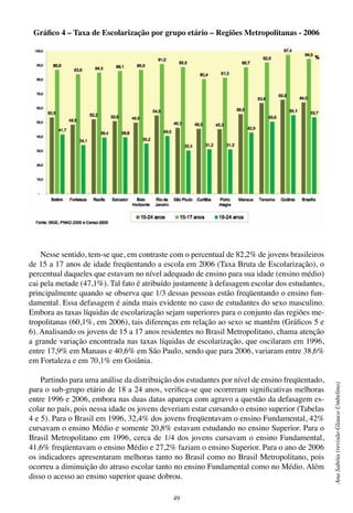 49
AnaSabóia(revisãoGlaucoUmbelino)
Gráfico 4 – Taxa de Escolarização por grupo etário – Regiões Metropolitanas - 2006
Nesse sentido, tem-se que, em contraste com o percentual de 82,2% de jovens brasileiros
de 15 a 17 anos de idade freqüentando a escola em 2006 (Taxa Bruta de Escolarização), o
percentual daqueles que estavam no nível adequado de ensino para sua idade (ensino médio)
cai pela metade (47,1%). Tal fato é atribuído justamente à defasagem escolar dos estudantes,
principalmente quando se observa que 1/3 dessas pessoas estão freqüentando o ensino fun-
damental. Essa defasagem é ainda mais evidente no caso de estudantes do sexo masculino.
Embora as taxas líquidas de escolarização sejam superiores para o conjunto das regiões me-
tropolitanas (60,1%, em 2006), tais diferenças em relação ao sexo se mantêm (Gráficos 5 e
6). Analisando os jovens de 15 a 17 anos residentes no Brasil Metropolitano, chama atenção
a grande variação encontrada nas taxas líquidas de escolarização, que oscilaram em 1996,
entre 17,9% em Manaus e 40,6% em São Paulo, sendo que para 2006, variaram entre 38,6%
em Fortaleza e em 70,1% em Goiânia.
Partindo para uma análise da distribuição dos estudantes por nível de ensino freqüentado,
para o sub-grupo etário de 18 a 24 anos, verifica-se que ocorreram significativas melhoras
entre 1996 e 2006, embora nas duas datas apareça com agravo a questão da defasagem es-
colar no país, pois nessa idade os jovens deveriam estar cursando o ensino superior (Tabelas
4 e 5). Para o Brasil em 1996, 32,4% dos jovens freqüentavam o ensino Fundamental, 42%
cursavam o ensino Médio e somente 20,8% estavam estudando no ensino Superior. Para o
Brasil Metropolitano em 1996, cerca de 1/4 dos jovens cursavam o ensino Fundamental,
41,6% freqüentavam o ensino Médio e 27,2% faziam o ensino Superior. Para o ano de 2006
os indicadores apresentaram melhoras tanto no Brasil como no Brasil Metropolitano, pois
ocorreu a diminuição do atraso escolar tanto no ensino Fundamental como no Médio. Além
disso o acesso ao ensino superior quase dobrou.
 