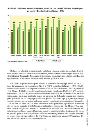 53
AnaSabóia(revisãoGlaucoUmbelino)
Gráfico 8 - Média de anos de estudo dos jovens de 15 a 24 anos de idade por sub-gru-
po etário e Regiões Metropolitanas - 2006
De fato, em relação à associação entre trabalho e estudo, a análise da condição de ativi-
dade permite observar a alocação do tempo dos jovens entre os diversos tipos de atividade.
A tendência é de redução do número de jovens que se dedicam aos estudos à medida em
que se eleva a idade, como pode ser verificado nos gráficos 9 e 10.
Em 2006, respectivamente para homens e mulheres do subgrupo etário de 15 e 17
anos de idade, pode-se observar que 72,1% e 75,5% somente estudavam, 15,9% e 11,9%
trabalhavam e estudavam enquanto somente 4,7% e 1,7% trabalhavam. Para os jovens de
18 a 24 anos de idade, respectivamente para homens e mulheres, 18,4% e 21,2% somente
estudavam, 18% e 15,9% trabalhavam e estudavam e 46,2% e 30,3% trabalhavam. De uma
forma geral, na década analisada houve um aumento da dedicação integral aos estudos,
principalmente para o sub-grupo etário mais jovem. Em 1996, a proporção daqueles que
somente estudavam era menor tanto para homens e mulheres, como para quem tinha entre
15 e 17 anos ou entre 18 a 24 anos. Entretanto, ainda permanece significativa a inserção
dos jovens no mercado de trabalho, principalmente os homens de 18 a 24 anos. Vale tam-
bém chamar atenção para a queda do percentual de mulheres que cuidam de afazeres do-
mésticos em ambas as idades. Da mesma maneira, merece menção a diminuição do grupo
de pessoas que não realizam nenhuma atividade, tanto nos jovens de 15 a 17 anos de ambos
os sexos, como para as mulheres de 18 a 24 anos, o que mostra que em 2006 cerca de 1/5
dos jovens não trabalhavam e nem estudavam.
 