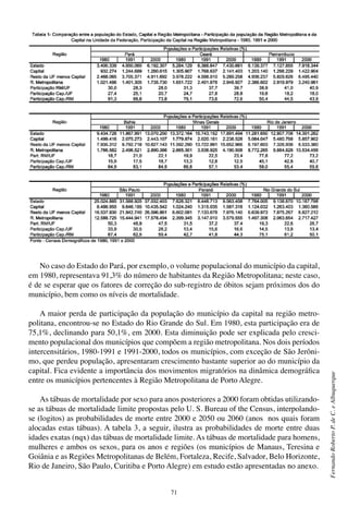 71
FernandoRobertoP.deC.eAlbuquerque
No caso do Estado do Pará, por exemplo, o volume populacional do município da capital,
em 1980, representava 91,3% do número de habitantes da Região Metropolitana; neste caso,
é de se esperar que os fatores de correção do sub-registro de óbitos sejam próximos dos do
município, bem como os níveis de mortalidade.
A maior perda de participação da população do município da capital na região metro-
politana, encontrou-se no Estado do Rio Grande do Sul. Em 1980, esta participação era de
75,1%, declinando para 50,1%, em 2000. Esta diminuição pode ser explicada pelo cresci-
mento populacional dos municípios que compõem a região metropolitana. Nos dois períodos
intercensitários, 1980-1991 e 1991-2000, todos os municípios, com exceção de São Jerôni-
mo, que perdeu população, apresentaram crescimento bastante superior ao do município da
capital. Fica evidente a importância dos movimentos migratórios na dinâmica demográfica
entre os municípios pertencentes à Região Metropolitana de Porto Alegre.
As tábuas de mortalidade por sexo para anos posteriores a 2000 foram obtidas utilizando-
se as tábuas de mortalidade limite propostas pelo U. S. Bureau of the Census, interpolando-
se (logitos) as probabilidades de morte entre 2000 e 2050 ou 2060 (anos nos quais foram
alocadas estas tábuas). A tabela 3, a seguir, ilustra as probabilidades de morte entre duas
idades exatas (nqx) das tábuas de mortalidade limite. As tábuas de mortalidade para homens,
mulheres e ambos os sexos, para os anos e regiões (os municípios de Manaus, Teresina e
Goiânia e as Regiões Metropolitanas de Belém, Fortaleza, Recife, Salvador, Belo Horizonte,
Rio de Janeiro, São Paulo, Curitiba e Porto Alegre) em estudo estão apresentadas no anexo.
 