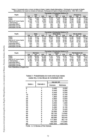 72
OprocessodetransiçãodemográficadasRegiõesMetropolitanasedosmunicípiosdeManaus,Teresina,GoiâniaeBrasília
 
