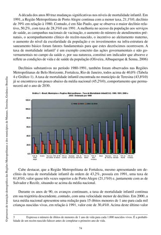 74
OprocessodetransiçãodemográficadasRegiõesMetropolitanasedosmunicípiosdeManaus,Teresina,GoiâniaeBrasília
A década dos anos 80 traz mudanças significativas nos níveis de mortalidade infantil. Em
1991, a Região Metropolitana de Porto Alegre continua com a menor taxa, 21,1%0, declínio
de 39% em relação à 1980. Contudo, é em São Paulo, que se observa o maior declínio rela-
tivo, 50,2%, com taxa de 28,3%0 em 1991. A melhoria no acesso da população aos serviços
de saúde, as campanhas nacionais de vacinação, o aumento do número de atendimentos pré-
natais, o acompanhamento clínico do recém-nascido, o incentivo ao aleitamento materno,
o aumento do nível da escolaridade da população e os investimentos na infra-estrutura de
saneamento básico foram fatores fundamentais para que estes decréscimos ocorressem. A
taxa de mortalidade infantil3
é um exemplo concreto das ações governamentais e não go-
vernamentais no campo da saúde e, por sua natureza, constitui um indicador que absorve e
reflete as condições de vida e de saúde da população (Oliveira, Albuquerque & Senna, 2006)
Declínios substantivos no período 1980-1991, também foram observados nas Regiões
Metropolitanas de Belo Horizonte, Fortaleza, Rio de Janeiro, todos acima de 40,0% (Tabela
4 e Gráfico 1). A taxa de mortalidade infantil encontrada no município de Teresina (43,8%0)
já se encontrava um pouco abaixo da média nacional (45,2%0), comportamento que perma-
necerá até o ano de 2030.
Cabe destacar, que a Região Metropolitana de Fortaleza, mesmo apresentando um de-
clínio da taxa de mortalidade infantil da ordem de 43,2%, possuía em 1991, uma taxa de
61,8%0, valor quase três vezes superior a de Porto Alegre (21,1%0) e, juntamente com as de
Salvador e Recife, situando-se acima da média nacional.
Durante os anos de 90, os avanços continuam, a taxa de mortalidade infantil continua
em sua trajetória descendente, contudo, com uma velocidade menor de declínio. Em 2000, a
taxa média nacional apresentou uma redução para 15 óbitos menores de 1 ano para cada mil
crianças nascidas vivas, em relação à 1991, valor este de 30,4%0. Acima deste último valor
3	 Expressa o número de óbitos de menores de 1 ano de vida para cada 1.000 nascidos vivos. É a probabi-
lidade de um recém-nascido falecer antes de completar o primeiro ano de vida.
 