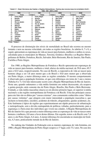 76
OprocessodetransiçãodemográficadasRegiõesMetropolitanasedosmunicípiosdeManaus,Teresina,GoiâniaeBrasília
O processo de diminuição dos níveis de mortalidade no Brasil não ocorreu no mesmo
instante e nem na mesma velocidade, em todas as regiões brasileiras. As tabelas 6, 7 e 8, a
seguir, apresentam as esperanças de vida ao nascer para homens, mulheres e ambos os sexos,
calculadas para os municípios de Manaus, Teresina, Goiânia e Brasília e as Regiões Metro-
politanas de Belém, Fortaleza, Recife, Salvador, Belo Horizonte, Rio de Janeiro, São Paulo,
Curitiba e Porto Alegre.
Em 1980, as Regiões Metropolitanas de Fortaleza e Recife apresentavam esperanças de
vida ao nascer para homens, mulheres e total, abaixo da média nacional, de 59,6 anos, 65,7
anos e 62,5 anos, respectivamente. No caso de Recife, a expectativa de vida ao nascer para
homens chega a ser 3,8 anos menor que a do Brasil e 10,8 anos menor que a observada
em Porto Alegre, a maior diferença entre as regiões estudadas. O mesmo comportamento
é observado para a população feminina, só que com diferenças em torno de 1 ano a menos
(Tabelas 6 e 7). Um fato interessante ocorre com a Região Metropolitana do Rio de Janeiro.
Neste ano, quando ordenamos a vida média feminina em ordem decrescente, ela ocupava
a quinta posição, atrás somente das de Porto Alegre, Brasília, São Paulo e Belo Horizonte.
Contudo, a vida média masculina situava-se em décimo primeiro lugar, só superior à média
nacional e a das regiões metropolitanas de Fortaleza e de Recife. Uma das principais causas
para este fato são os óbitos por “causas externas”, mas comumente conhecidos como “óbitos
por causas violentas”, que atingem com maior intensidade a população masculina e, que
incluem os homicídios, suicídios, acidentes de trânsito, afogamentos, quedas acidentais, etc.
Este fenômeno é típico de regiões que experimentaram um rápido processo de urbanização
e metropolização, sem a devida contrapartida de políticas voltadas, particularmente, para a
segurança e o bem-estar dos indivíduos que vivem nas cidades. A Região Metropolitana do
Rio de Janeiro foi a que possuía a maior diferença entre as esperanças de vida ao nascer entre
homens e mulheres, 8,8 anos a favor destas últimas. Em seguida, temos a de Recife com 7,4
anos e a de Porto Alegre, 6,4 anos. A menor diferença foi encontrada no município de Goiâ-
nia, 4,3 anos, praticamente metade da do Rio de Janeiro.
No ranking das Unidades da Federação com as maiores esperanças de vida feminina, em
1980, a Região Metropolitana de Porto Alegre ocupava o 1º lugar, com 73,1 anos. No caso dos
 