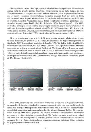 82
OprocessodetransiçãodemográficadasRegiõesMetropolitanasedosmunicípiosdeManaus,Teresina,GoiâniaeBrasília
Nas décadas de 1970 e 1980, o processo de urbanização e metropolização foi intenso em
grande parte das grandes capitais brasileiras, principalmente nas do Sul e Sudeste do país.
Este processo trouxe consigo o aumento dos óbitos violentos que se perpetua até os dias atu-
ais. Os maiores valores da sobremortalidade masculina no grupo de 20 a 24 anos, em 2000,
são encontrados nas Regiões Metropolitanas de São Paulo, onde um adolescente de 20 anos
do sexo masculino tem 7 vezes mais chance de não completar os 25 anos do que uma do sexo
feminino, seguida das de Recife (5,4), Rio de Janeiro (5,3) e Porto Alegre (5,1). Em 1980,
do total de óbitos por causas externas da população masculina, 27,6% eram provenientes de
acidentes de trânsito, seguidos dos homicídios (22,4%), (4,9%) suicídios e, 45,1%, sendo de
outras causas externas. Em 2005, deste mesmo total, os homicídios representavam 40,8% do
total, os acidentes de trânsito, 27,7%, os suicídios, 6,4% e, outras causas, 25,1%.
Deve-se ressaltar que neste período de 20 anos, o maior aumento relativo da sobremor-
talidade masculina, no grupo de 20 a 24 anos, foi encontrado na Região Metropolitana de
São Paulo, 210,7%, seguido do município de Brasília (175,4%), da RM de Recife (174,8%),
do município de Manaus (156,5%) e da RM de Curitiba, 134%, aproximadamente. O menor
aumento relativo deu-se no município de Goiânia, de 55,1%. A tendência de aumento signi-
ficativo deste indicador, entre os anos de 1980 e 2000, e de declínio ou estabilização destes
valores, a partir deste último ano, é observada na grande maioria das regiões metropolitanas e
municípios estudados(Gráfico 15). Comportamento análogo é encontrado também no grupo
de 25 a 29 anos (Gráfico 16).
Para 2030, observa-se uma tendência de redução do índice para as Regiões Metropoli-
tanas do Rio de Janeiro e São Paulo e um aumento nas demais, com uma estabilização da
razão para a Região Metropolitana de Recife em torno de 5,1. Neste ano, a menor sobre-
mortalidade masculina será encontrada na Região Metropolitana de Belém, 3,8, a menor
desde o ano de 2000. Para o grupo de 15 a 19 anos, observa-se uma tendência de aumento
em todas as regiões estudadas, com exceção de São Paulo, cujo valor se apresenta estável
até 2030. Um fato preocupante é o aumento generalizado da sobremortalidade masculina
no grupo de 15 a 19 anos, indicando um rejuvenescimento do padrão de óbitos violentos
da população masculina (Gráfico 17).
 