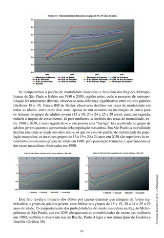 83
FernandoRobertoP.deC.eAlbuquerque
Se compararmos o padrão de mortalidade masculino e feminino das Regiões Metropo-
litanas de São Paulo e Belém em 1980 e 2030, regiões estas, onde o processo de metropo-
lização foi totalmente distinto, observa-se uma diferença significativa entre os dois padrões
(Gráficos 18 e 19). Para a RM de Belém, observa-se declínio nas taxas de mortalidade em
todas as idades, entre estes dois anos, apesar de um aumento da inclinação da curva para
os homens no grupo de adultos jovens (15 a 19, 20 a 24 e 25 a 29 anos), para, em seguida,
reduzir o ímpeto de crescimento. Já para mulheres, o declínio das taxas de mortalidade, en-
tre 1980 e 2030, é mais significativo e não possui uma “barriga” tão acentuada no grupo de
adultos jovens quanto a apresentada pela população masculina. Em São Paulo, a mortalidade
declina em todas as idade nos dois sexos, só que no caso do padrão de mortalidade da popu-
lação masculina, as taxas nos grupos de 15 a 19 e 20 a 24 anos em 2030 são superiores às en-
contradas nos mesmos grupos de idade em 1980, para população feminina, e aproximando-se
das taxas masculinas observadas em 1980.
Este fato revela o impacto dos óbitos por causas externas que atingem de forma sig-
nificativa o grupo de adultos jovens, com ênfase nos grupos de 15 a 19, 20 a 24 e 25 a 29
anos de idade. O comportamento das probabilidades de morte masculina na Região Metro-
politana de São Paulo, que em 2030 ultrapassará as probabilidades de morte das mulheres
em 1980, também é observado nas de Recife, Porto Alegre e nos municípios de Goiânia e
Brasília (Gráfico 20).
 