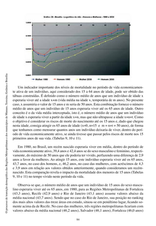 84
OprocessodetransiçãodemográficadasRegiõesMetropolitanasedosmunicípiosdeManaus,Teresina,GoiâniaeBrasília
Um indicador importante dos níveis de mortalidade no período de vida economicamen-
te ativa de um indivíduo, aqui considerado dos 15 a 64 anos de idade, pode ser obtido das
tábuas construídas. É definido como o número médio de anos que um indivíduo de idade x
esperaria viver até a idade x+m (vida média na idade x, temporária de m anos). No presente
caso, x assumiria o valor de 15 anos e m seria de 50 anos. Esta combinação fornece o número
médio de anos que um indivíduo de 15 anos esperaria viver até os 65 anos de idade. Outro
conceito é o da vida média interceptada, isto é, o número médio de anos que um indivíduo
de idade x esperaria viver a partir da idade x+n, mas que não ultrapasse a idade x+n+t. Como
o objetivo é considerar os riscos de morte do nascimento até os 15 anos e, dado que chegou
nesta idade, consiga atingir os 65 anos de idade (x=0, n=15 e m = n+t = 50 anos), de forma
que tenhamos como mensurar quantos anos um indivíduo deixaria de viver, dentro do perí-
odo de vida economicamente ativo, se ainda tivesse que passar pelos riscos de morte nos 15
primeiros anos de sua vida. (Tabelas 9, 10 e 11).
Em 1980, no Brasil, um recém nascido esperaria viver em média, dentro do período de
vida economicamente ativo, 39,4 anos e 42,4 anos se do sexo masculino e feminino, respecti-
vamente, do máximo de 50 anos que ele poderia ter vivido, perfazendo uma diferença de 2,9
anos a favor da mulheres. Ao atingir 15 anos, este indivíduo esperaria viver até os 65 anos,
43,7 anos, no caso dos homens, e, 46,2 anos, no caso das mulheres, com acréscimos de 4,3
e 3,9 anos em relação aos valores obtidos anteriormente, quando consideramos um recém-
nascido. Esta comparação revela o impacto da mortalidade dos menores de 15 anos (Tabelas
9, 10 e 11) no tempo vivido neste período da vida.
Observa-se que, o número médio de anos que um indivíduo de 15 anos do sexo mascu-
lino esperaria viver até os 65 anos, em 1980, para as Regiões Metropolitanas de Fortaleza
(43,3 anos), Recife (42,9 anos) e Rio de Janeiro (43,1 anos) assume valores abaixo da
média nacional (43,7 anos). Sendo que no caso do Rio de Janeiro, sua posição no ranking
dos mais altos valores das treze áreas em estudo, situou-se em penúltimo lugar, ficando so-
mente acima da de Recife. No caso das mulheres, três regiões metropolitanas ficariam com
valores abaixo da média nacional (46,2 anos), Salvador (46,1 anos), Fortaleza (46,0 anos)
 