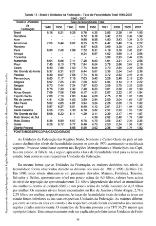 88
OprocessodetransiçãodemográficadasRegiõesMetropolitanasedosmunicípiosdeManaus,Teresina,GoiâniaeBrasília
As Unidades da Federação das Regiões Norte, Nordeste e Centro-Oeste do país só ini-
ciam o declínio dos níveis de fecundidade durante os anos de 1970, acentuando-se na década
seguinte. Processo semelhante ocorreu nas Regiões Metropolitanas e Municípios das Capi-
tais em estudo. A Tabela 14, a seguir, apresenta a taxa de fecundidade total para as áreas em
estudo, bem como as suas respectivas Unidades da Federação.
Da mesma forma que as Unidades da Federação, os maiores declínios nos níveis de
fecundidade foram observados durante as décadas dos anos de 1980 e 1990 (Gráfico 21).
Em 1980, estes níveis situavam-se em patamares elevados. Manaus, Fortaleza, Teresina,
Salvador e Belém, apresentavam nível um pouco acima de 4,0 filhos, valores bem acima
do nível de reposição de aproximadamente 2,1 filhos (dependendo do nível da mortalidade
das mulheres dentro do período fértil) e um pouco acima da média nacional de 4,35 filhos
por mulher. Os menores níveis foram encontrados no Rio de Janeiro e Porto Alegre, 2,78 e
2,79 filhos por mulher, respectivamente. As taxas de fecundidade totais de todas as áreas em
estudo foram inferiores as das suas respectivas Unidades da Federação. As maiores diferen-
ças entre as taxas da área em estudo e do respectivo estado foram encontradas nas mesmas
regiões citadas anteriormente. O município de Teresina possuía uma TFT 36,2% menor que
o próprio Estado. Este comportamento pode ser explicado pelo fato destas Unidades da Fede-
 