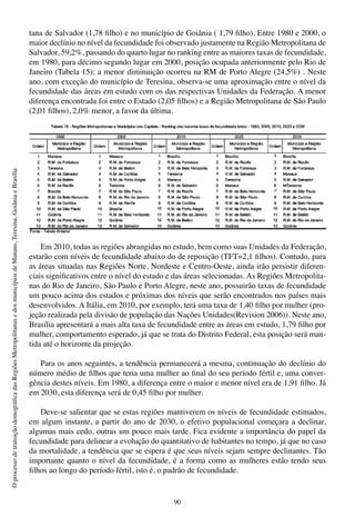 90
OprocessodetransiçãodemográficadasRegiõesMetropolitanasedosmunicípiosdeManaus,Teresina,GoiâniaeBrasília
tana de Salvador (1,78 filho) e no município de Goiânia ( 1,79 filho). Entre 1980 e 2000, o
maior declínio no nível da fecundidade foi observado justamente na Região Metropolitana de
Salvador, 59,2%, passando do quarto lugar no ranking entre as maiores taxas de fecundidade,
em 1980, para décimo segundo lugar em 2000, posição ocupada anteriormente pelo Rio de
Janeiro (Tabela 15); a menor diminuição ocorreu na RM de Porto Alegre (24,5%) . Neste
ano, com exceção do município de Teresina, observa-se uma aproximação entre o nível da
fecundidade das áreas em estudo com os das respectivas Unidades da Federação. A menor
diferença encontrada foi entre o Estado (2,05 filhos) e a Região Metropolitana de São Paulo
(2,01 filhos), 2,0% menor, a favor da última.
Em 2010, todas as regiões abrangidas no estudo, bem como suas Unidades da Federação,
estarão com níveis de fecundidade abaixo do de reposição (TFT=2,1 filhos). Contudo, para
as áreas situadas nas Regiões Norte, Nordeste e Centro-Oeste, ainda irão persistir diferen-
ciais significativos entre o nível do estado e das áreas selecionadas. As Regiões Metropolita-
nas do Rio de Janeiro, São Paulo e Porto Alegre, neste ano, possuirão taxas de fecundidade
um pouco acima dos estados e próximas dos níveis que serão encontrados nos países mais
desenvolvidos. A Itália, em 2010, por exemplo, terá uma taxa de 1,40 filho por mulher (pro-
jeção realizada pela divisão de população das Nações Unidades(Revision 2006)). Neste ano,
Brasília apresentará a mais alta taxa de fecundidade entre as áreas em estudo, 1,79 filho por
mulher, comportamento esperado, já que se trata do Distrito Federal, esta posição será man-
tida até o horizonte da projeção.
Para os anos seguintes, a tendência permanecerá a mesma, continuação do declínio do
número médio de filhos que teria uma mulher ao final do seu período fértil e, uma conver-
gência destes níveis. Em 1980, a diferença entre o maior e menor nível era de 1,91 filho. Já
em 2030, esta diferença será de 0,45 filho por mulher.
Deve-se salientar que se estas regiões mantiverem os níveis de fecundidade estimados,
em algum instante, a partir do ano de 2030, o efetivo populacional começara a declinar,
algumas mais cedo, outras um pouco mais tarde. Fica evidente a importância do papel da
fecundidade para delinear a evolução do quantitativo de habitantes no tempo, já que no caso
da mortalidade, a tendência que se espera é que seus níveis sejam sempre declinantes. Tão
importante quanto o nível da fecundidade, é a forma como as mulheres estão tendo seus
filhos ao longo do período fértil, isto é, o padrão de fecundidade.
 