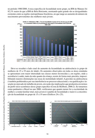 94
OprocessodetransiçãodemográficadasRegiõesMetropolitanasedosmunicípiosdeManaus,Teresina,GoiâniaeBrasília
no período 1980/2000. A taxa específica de fecundidade neste grupo, na RM de Manaus foi
82,1% maior do que a RM de Belo Horizonte, mostrando quão grande são as desigualdades
existentes entre as regiões metropolitanas brasileiras, no que tange ao aumento do número de
nascimentos provenientes das mulheres mais jovens.
Deve-se ressaltar o lado cruel do aumento da fecundidade na adolescência (o grupo de
mulheres de 15 a 19 anos de idade). Os aumentos observados em todas as áreas estudadas
se apresentam com maior intensidade nas classes menos favorecidas e, em regiões, onde a
assistência à saúde, tanto da mãe quanto da criança, ocorre de forma mais precária, impossi-
bilitando maiores diminuições nas taxas de mortalidade infantil. A gravidez na adolescência
é também problemática por sua interferência no processo educacional, e na qualificação e in-
serção no mercado de trabalho da jovem, em razão das implicações que produziria em termos
do perfil sócio-econômico desse grupo específico (Costa & Heilborn, 2006:2). Se tomarmos
como parâmetro o Brasil no ano 2000, verificamos que quanto menor for a escolaridade da
mulher e a renda familiar total, mais jovem é o padrão de fecundidade e maior é a concentra-
ção da fecundidade no grupo de 15 a 19 anos (Gráficos 24 e 25).
 