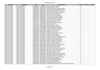 Beneficiários Vale Gás
Página 4735
REGIÃO MUNICÍPIO NIS CPF BENEFICIÁRIO LOTE 01 LOTE 02 LOTE 03
Sertão de Crateús SANTA QUITERIA 16355662252 06084580319 CREANY PIRES DE SOUSA X
Sertão de Crateús SANTA QUITERIA 16355662961 02019282305 CREUSA RIBEIRO PIRES X
Sertão de Crateús SANTA QUITERIA 14078432197 04503012304 CREUSIANE SOUZA SOARES FARIAS X
Sertão de Crateús SANTA QUITERIA 16050174211 00038653397 CREUZA MARIA RODRIGUES RIBEIRO X
Sertão de Crateús SANTA QUITERIA 16355350978 04195328381 CRISLANIA MARIA VITAL DA SILVA X
Sertão de Crateús SANTA QUITERIA 16464552954 08319237335 CRISTIANA FERNANDES DOS SANTOS X
Sertão de Crateús SANTA QUITERIA 16041662691 95914331315 CRISTIANE DE SOUSA SILVA X
Sertão de Crateús SANTA QUITERIA 15181988273 60375238352 CRISTIANE FELIPE TEIXEIRA X
Sertão de Crateús SANTA QUITERIA 16387094187 00806661321 CRISTIANE LAURINDO PEREIRA X
Sertão de Crateús SANTA QUITERIA 16050178527 06668931367 CRISTIANE LEMOS RODRIGUES X
Sertão de Crateús SANTA QUITERIA 16068645372 64645690310 CRISTIANE MARTINS DA COSTA X
Sertão de Crateús SANTA QUITERIA 16491249957 03880000310 CRISTIANE PONTES FRANCO X
Sertão de Crateús SANTA QUITERIA 16355357719 01418679305 CRISTINEIDE MARIA VITAL X
Sertão de Crateús SANTA QUITERIA 23750031114 05204669779 DACILENE NOBRE RODRIGUES X
Sertão de Crateús SANTA QUITERIA 16041227111 06645954301 DAIANE DA SILVA X
Sertão de Crateús SANTA QUITERIA 16124468280 07996317364 DAIANE DA SILVA JORGE X
Sertão de Crateús SANTA QUITERIA 16049824127 07453910366 DAIANE RODRIGUES BRAGA X
Sertão de Crateús SANTA QUITERIA 16163747152 03079569385 DAILENE RIBEIRO DE ANDRADE X
Sertão de Crateús SANTA QUITERIA 16006438306 60374168342 DANIELA DE SOUSA FERREIRA X
Sertão de Crateús SANTA QUITERIA 16006440580 04427143350 DANIELA LEITE DE SOUSA X
Sertão de Crateús SANTA QUITERIA 21255864429 05532461350 DANIELA LOPES PINTO X
Sertão de Crateús SANTA QUITERIA 16006439310 15545973745 DANIELA MAGALHAES DE PAULO X
Sertão de Crateús SANTA QUITERIA 16066557050 61657185311 DANIELA SALES GOMES X
Sertão de Crateús SANTA QUITERIA 16086277258 06720670301 DANIELE ARAUJO RIBEIRO X
Sertão de Crateús SANTA QUITERIA 16005895886 02971302342 DANIELE FERREIRA DE MORAIS PAIVA X
Sertão de Crateús SANTA QUITERIA 16163760434 07006027390 DANIELE MENDES FERNANDES X
Sertão de Crateús SANTA QUITERIA 16005895533 06104694365 DANIELE SILVA DE CARVALHO X
Sertão de Crateús SANTA QUITERIA 16005607570 61028502389 DANIELE SOUSA DOS SANTOS X
Sertão de Crateús SANTA QUITERIA 16038936395 06057744390 DANIELE TORRES DOS SANTOS X
Sertão de Crateús SANTA QUITERIA 23798017111 03876317398 DANIELLE ALVES CARLOS X
Sertão de Crateús SANTA QUITERIA 16006439361 05602924302 DANILA MESQUITA PEREIRA MACIEL X
Sertão de Crateús SANTA QUITERIA 23830732089 08740250369 DAYANE FERNANDES BENTO X
Sertão de Crateús SANTA QUITERIA 20450093179 08833392341 DAYANE LOPES DE ABREU X
Sertão de Crateús SANTA QUITERIA 21231171008 02814782363 DAYANE SOUSA SANTIAGO DE PAIVA X
Sertão de Crateús SANTA QUITERIA 16007292941 03519048329 DAYLENE GONCALVES DE SOUZA X
Sertão de Crateús SANTA QUITERIA 16132760718 02689648318 DEBORA DA SILVA OLIVEIRA X
Sertão de Crateús SANTA QUITERIA 16006464684 04221018348 DELIANE GOMES DA SILVA X
Sertão de Crateús SANTA QUITERIA 21201526479 00129360309 DEUSERLANDIA DE SOUSA MARTINS X
Sertão de Crateús SANTA QUITERIA 16005912144 86966634387 DEUSILENE RODRIGUES MAGALHAES X
Sertão de Crateús SANTA QUITERIA 16137003974 92921973391 DEUSIMAR OLIVEIRA DE MARIA X
Sertão de Crateús SANTA QUITERIA 21250563587 05177458369 DIANA CARLA LUCENA DE OLIVEIRA X
Sertão de Crateús SANTA QUITERIA 16013020419 04221050314 DIANA MARIA DE MESQUITA X
Sertão de Crateús SANTA QUITERIA 16121637111 00580054390 DILCILENE MENDES MESQUITA X
Sertão de Crateús SANTA QUITERIA 16006483379 05298349366 DINEIA GOMES PEREIRA X
Sertão de Crateús SANTA QUITERIA 16081282059 85428752734 DIOLINDA FREIRE DE SOUSA X
Sertão de Crateús SANTA QUITERIA 20456195429 04725023361 DOMINGUES JANAILSON DA SILVA JORGE GONCALVES X
 