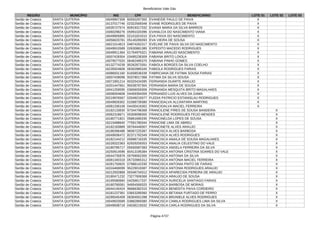 Beneficiários Vale Gás
Página 4737
REGIÃO MUNICÍPIO NIS CPF BENEFICIÁRIO LOTE 01 LOTE 02 LOTE 03
Sertão de Crateús SANTA QUITERIA 16049907308 60593297300 EVANEIDE PAULO DE PAIVA X
Sertão de Crateús SANTA QUITERIA 16137017746 02322569348 EVANE RODRIGUES DE PAIVA X
Sertão de Crateús SANTA QUITERIA 16035727574 60919317332 EVANIA MARIA DA SILVA BARROS X
Sertão de Crateús SANTA QUITERIA 15060298276 05991020396 EVANILCIA DO NASCIMENTO VIANA X
Sertão de Crateús SANTA QUITERIA 16049905895 02101824310 EVA PAIVA DO NASCIMENTO X
Sertão de Crateús SANTA QUITERIA 16056633781 05140289393 EVA VIEIRA DE SOUSA X
Sertão de Crateús SANTA QUITERIA 16021014813 04874262317 EVELINE DE PAIVA SILVA DO NASCIMENTO X
Sertão de Crateús SANTA QUITERIA 16049910589 02630881385 EXPEDITO MACEDO RODRIGUES X
Sertão de Crateús SANTA QUITERIA 16049911364 01754975321 FABIANA ARAUJO NASCIMENTO X
Sertão de Crateús SANTA QUITERIA 16007428304 03495236309 FABIANA BRITO LOIOLA X
Sertão de Crateús SANTA QUITERIA 16079577020 06462485370 FABIANA PINHO GOMES X
Sertão de Crateús SANTA QUITERIA 16132774239 95262873391 FABIOLA BORGES DA SILVA COELHO X
Sertão de Crateús SANTA QUITERIA 16235924608 06302885345 FABIOLA RODRIGUES FARIAS X
Sertão de Crateús SANTA QUITERIA 16086931160 61658536339 FABRICIANA DE FATIMA SOUSA FARIAS X
Sertão de Crateús SANTA QUITERIA 16007439098 93378017368 FATIMA DA SILVA SOUSA X
Sertão de Crateús SANTA QUITERIA 16071891214 60325434395 FERNANDA DUARTE ARAUJO X
Sertão de Crateús SANTA QUITERIA 16201447661 95038787304 FERNANDA MARIA DE SOUSA X
Sertão de Crateús SANTA QUITERIA 16041259595 03656059306 FERNANDA MESQUITA BRITO MAGALHAES X
Sertão de Crateús SANTA QUITERIA 16006004608 04459394359 FERNANDO LUIS ALVES DA GAMA X
Sertão de Crateús SANTA QUITERIA 20219976567 02049219377 FLEDIA PATRICIO ESTANISLAU RODRIGUES X
Sertão de Crateús SANTA QUITERIA 16049926302 01068739380 FRANCIDALVA ALCANTARA MARTINS X
Sertão de Crateús SANTA QUITERIA 16081336108 04430416362 FRANCIDALVA MACIEL FERREIRA X
Sertão de Crateús SANTA QUITERIA 16182133830 97344796368 FRANCILENE PIRES DE SOUSA BANDEIRA X
Sertão de Crateús SANTA QUITERIA 16062318671 00309098300 FRANCILENE RODRIGUES FEIJO MENDES X
Sertão de Crateús SANTA QUITERIA 16180771821 05891690330 FRANCINELDA LOPES DE SOUSA X
Sertão de Crateús SANTA QUITERIA 16215488640 77591780344 FRANCINE LIMA DE ABREU X
Sertão de Crateús SANTA QUITERIA 16182183889 00764448307 FRANCINETE ALVES ARAUJO X
Sertão de Crateús SANTA QUITERIA 16186396488 96067225387 FRANCISCA ALVES BARBOSA X
Sertão de Crateús SANTA QUITERIA 16049936472 82371792349 FRANCISCA ALVES RODRIGUES X
Sertão de Crateús SANTA QUITERIA 16182144212 05898716335 FRANCISCA ANAILA DE SOUSA MAGALHAES X
Sertão de Crateús SANTA QUITERIA 16228322363 62929259353 FRANCISCA ANALIA CELESTINO DO VALE X
Sertão de Crateús SANTA QUITERIA 16180785717 05550087383 FRANCISCA ANGELA FERREIRA DA SILVA X
Sertão de Crateús SANTA QUITERIA 16250914596 60413195384 FRANCISCA ANTONIA CRISTINA SOARES DO VALE X
Sertão de Crateús SANTA QUITERIA 16044735878 00769062300 FRANCISCA ANTONIA DA SILVA X
Sertão de Crateús SANTA QUITERIA 16081340318 05733965312 FRANCISCA ANTONIA MACIEL FERREIRA X
Sertão de Crateús SANTA QUITERIA 16281750625 07988142330 FRANCISCA ANTONIA PINTO DE FARIAS X
Sertão de Crateús SANTA QUITERIA 16316469099 95229019387 FRANCISCA ANTONIA RODRIGUES ARAUJO X
Sertão de Crateús SANTA QUITERIA 16212932868 00346734312 FRANCISCA APARECIDA PEREIRA DE ARAUJO X
Sertão de Crateús SANTA QUITERIA 16180471232 73277606368 FRANCISCA ARAUJO DE SOUSA X
Sertão de Crateús SANTA QUITERIA 16195580660 04256617337 FRANCISCA AURICELIA SANTIAGO FARIAS X
Sertão de Crateús SANTA QUITERIA 16180780081 94954569320 FRANCISCA BARBOSA DE MORAIS X
Sertão de Crateús SANTA QUITERIA 16044140424 96666382315 FRANCISCA BENEDITA PAIVA CORDEIRO X
Sertão de Crateús SANTA QUITERIA 16181237381 03653289360 FRANCISCA BETANIA FURTADO DE FERRO X
Sertão de Crateús SANTA QUITERIA 16295545409 06304551398 FRANCISCA BRUNIELE ALVES RODRIGUES X
Sertão de Crateús SANTA QUITERIA 16049933589 03882869380 FRANCISCA CAMILA RODRIGUES LIMA DA SILVA X
Sertão de Crateús SANTA QUITERIA 16049938718 04036219332 FRANCISCA CARLA RODRIGUES DA SILVA X
 