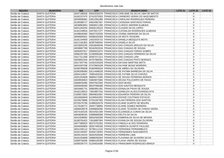 Beneficiários Vale Gás
Página 4738
REGIÃO MUNICÍPIO NIS CPF BENEFICIÁRIO LOTE 01 LOTE 02 LOTE 03
Sertão de Crateús SANTA QUITERIA 16347188334 05542035370 FRANCISCA CARLIANE DA SILVA LIMA DE MATOS X
Sertão de Crateús SANTA QUITERIA 16182157470 67410375353 FRANCISCA CARNEIRO VERAS DO NASCIMENTO X
Sertão de Crateús SANTA QUITERIA 16049936081 02812091380 FRANCISCA CAROLINA RODRIGUES PEREIRA X
Sertão de Crateús SANTA QUITERIA 16195580717 04624567307 FRANCISCA CASSIANA SANTIAGO FARIAS X
Sertão de Crateús SANTA QUITERIA 16038963953 05606971399 FRANCISCA CLARICE AMORIM ALMEIDA X
Sertão de Crateús SANTA QUITERIA 16041264254 84626135315 FRANCISCA CLAUDIA SILVA LOPES X
Sertão de Crateús SANTA QUITERIA 16181249916 03475017377 FRANCISCA CLEONILDA RODRIGUES ALMEIDA X
Sertão de Crateús SANTA QUITERIA 16188626383 05637234329 FRANCISCA COSMA ANDRADE DA SILVA X
Sertão de Crateús SANTA QUITERIA 16046559341 05096325300 FRANCISCA DA MOTA TEIXEIRA X
Sertão de Crateús SANTA QUITERIA 16181244930 14022916710 FRANCISCA DANIELA MESQUITA MOTA X
Sertão de Crateús SANTA QUITERIA 16221181802 60367948354 FRANCISCA DANIELA SILVA X
Sertão de Crateús SANTA QUITERIA 16216003195 02818048346 FRANCISCA DAS CHAGAS ARAUJO DA SILVA X
Sertão de Crateús SANTA QUITERIA 16038967789 93162553334 FRANCISCA DAS CHAGAS DE SOUSA X
Sertão de Crateús SANTA QUITERIA 16055937817 03009223374 FRANCISCA DAS CHAGAS FARIAS GOMES X
Sertão de Crateús SANTA QUITERIA 16082297335 01300945362 FRANCISCA DAS CHAGAS FERREIRA DA SILVA X
Sertão de Crateús SANTA QUITERIA 16317311596 00467071314 FRANCISCA DAS CHAGAS LIRA X
Sertão de Crateús SANTA QUITERIA 16049931004 94707960391 FRANCISCA DAS CHAGAS PINTO BORGES X
Sertão de Crateús SANTA QUITERIA 16317457760 01053155328 FRANCISCA DAYANA MARTINS MOTA X
Sertão de Crateús SANTA QUITERIA 16041597296 07470904328 FRANCISCA DAYANE MUNIZ MOREIRA X
Sertão de Crateús SANTA QUITERIA 16180789038 81904959334 FRANCISCA DE ABREU DA SILVEIRA X
Sertão de Crateús SANTA QUITERIA 16290308360 03114498329 FRANCISCA DE FATIMA BARBOSA DA SILVA X
Sertão de Crateús SANTA QUITERIA 16044144047 76954455334 FRANCISCA DE FATIMA SILVA CHAVES X
Sertão de Crateús SANTA QUITERIA 16261204838 96806273300 FRANCISCA DE SOUSA FERREIRA MORAIS X
Sertão de Crateús SANTA QUITERIA 16049935824 03694873384 FRANCISCA DEUSA POLICARPO DE PAIVA X
Sertão de Crateús SANTA QUITERIA 16068433480 00547622350 FRANCISCA DIAS MUNIZ X
Sertão de Crateús SANTA QUITERIA 16055939283 96437596368 FRANCISCA DOS SANTOS MESQUITA X
Sertão de Crateús SANTA QUITERIA 16034881731 93663951391 FRANCISCA EDINALDA PAIVA DE SOUSA X
Sertão de Crateús SANTA QUITERIA 16182139510 73924857334 FRANCISCA EDINEUZA ALVES EVANGELISTA X
Sertão de Crateús SANTA QUITERIA 21059572852 08049816397 FRANCISCA EDUARDA PEREIRA DA SILVA X
Sertão de Crateús SANTA QUITERIA 16316693649 61030043302 FRANCISCA EDVIGE COUTINHO ESTACIO X
Sertão de Crateús SANTA QUITERIA 16229278686 07331097300 FRANCISCA ELANI PEREIRA DOS SANTOS X
Sertão de Crateús SANTA QUITERIA 20725275795 01989325378 FRANCISCA ELIANE DUARTE DE MOURA X
Sertão de Crateús SANTA QUITERIA 13179180772 26457738850 FRANCISCA ELIANE GOMES MOREIRA X
Sertão de Crateús SANTA QUITERIA 16068439578 03699656390 FRANCISCA ELIANE TEIXEIRA DE FARIAS VIEIRA X
Sertão de Crateús SANTA QUITERIA 16074183105 06242501309 FRANCISCA ELIZANGELA CUNHA DA SILVA X
Sertão de Crateús SANTA QUITERIA 16049938165 03086668369 FRANCISCA ERLITA DA SILVA X
Sertão de Crateús SANTA QUITERIA 16312939082 08552555360 FRANCISCA ESMERALDA SILVA DE MOURA X
Sertão de Crateús SANTA QUITERIA 16180781622 72616997304 FRANCISCA EVANILDA DE SOUSA OLIVEIRA X
Sertão de Crateús SANTA QUITERIA 16077999025 96375752353 FRANCISCA FABIOLA ALVES FERREIRA X
Sertão de Crateús SANTA QUITERIA 16040090856 08357495338 FRANCISCA FABRICIA DUARTE PAULINO X
Sertão de Crateús SANTA QUITERIA 16041265110 92786111315 FRANCISCA FERNANDA PERNAMBUCO X
Sertão de Crateús SANTA QUITERIA 16181245597 82304718353 FRANCISCA FERNANDES NASCIMENTO X
Sertão de Crateús SANTA QUITERIA 16035129103 06252529346 FRANCISCA FERREIRA LIMA X
Sertão de Crateús SANTA QUITERIA 16181254669 03966265303 FRANCISCA FLAVIANA DE OLIVEIRA SILVA X
Sertão de Crateús SANTA QUITERIA 16308735095 00984105395 FRANCISCA FLAVIA VIEIRA DE SOUSA X
Sertão de Crateús SANTA QUITERIA 16306255770 01204916306 FRANCISCA FRANCIMAR RODRIGUES BRAGA X
 