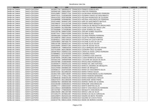 Beneficiários Vale Gás
Página 4739
REGIÃO MUNICÍPIO NIS CPF BENEFICIÁRIO LOTE 01 LOTE 02 LOTE 03
Sertão de Crateús SANTA QUITERIA 16228317793 00835052370 FRANCISCA FRANCO GONCALVES X
Sertão de Crateús SANTA QUITERIA 16259497300 03655128347 FRANCISCA FREITAS FERREIRA X
Sertão de Crateús SANTA QUITERIA 16181236857 05500717332 FRANCISCA GILDEVANIA RODRIGUES FERREIRA X
Sertão de Crateús SANTA QUITERIA 16040725231 01002863309 FRANCISCA GILMARA FARIAS DO NASCIMENTO X
Sertão de Crateús SANTA QUITERIA 16044141552 00267065396 FRANCISCA HELENA RODRIGUES DE OLIVEIRA X
Sertão de Crateús SANTA QUITERIA 16183699986 04260669362 FRANCISCA HELENA VASCONCELOS FERREIRA X
Sertão de Crateús SANTA QUITERIA 16182144662 06494971393 FRANCISCA IARA DO NASCIMENTO MATEUS X
Sertão de Crateús SANTA QUITERIA 13421096197 01311527346 FRANCISCA IONARA PINHO MESQUITA X
Sertão de Crateús SANTA QUITERIA 16261465119 94483299387 FRANCISCA IVANILDA DE MESQUITA MAGALHAES X
Sertão de Crateús SANTA QUITERIA 16215466949 05133820380 FRANCISCA IVONE SOUSA DE FARIAS LIRA X
Sertão de Crateús SANTA QUITERIA 23725505698 07240395383 FRANCISCA IZIDIA SOARES DO VALE X
Sertão de Crateús SANTA QUITERIA 16261205796 00894703382 FRANCISCA JOELMA GOMES SIQUEIRA X
Sertão de Crateús SANTA QUITERIA 16180773417 05823753390 FRANCISCA JULIANA ALVES X
Sertão de Crateús SANTA QUITERIA 16049931683 61656497344 FRANCISCA JULIANA PEREIRA FERREIRA X
Sertão de Crateús SANTA QUITERIA 16215468755 05657155343 FRANCISCA JULIETTE RIBEIRO MORAIS X
Sertão de Crateús SANTA QUITERIA 16180460311 04937394320 FRANCISCA KATIANA DA COSTA MATOS X
Sertão de Crateús SANTA QUITERIA 12825438563 09670381703 FRANCISCA KATIANE ALVES DA SILVA X
Sertão de Crateús SANTA QUITERIA 16081347266 00036221341 FRANCISCA KATIANE SILVA SOUSA X
Sertão de Crateús SANTA QUITERIA 16181255991 82000271391 FRANCISCA LEDA DE SOUSA SILVA X
Sertão de Crateús SANTA QUITERIA 12566035190 74996320320 FRANCISCA LEILA MARQUES MATOS SOUSA X
Sertão de Crateús SANTA QUITERIA 16227510093 08251366364 FRANCISCA LEONORA CRUZ OLIVEIRA X
Sertão de Crateús SANTA QUITERIA 16040679019 03095521332 FRANCISCA LINDALVA ASSIS LOPES FERREIRA X
Sertão de Crateús SANTA QUITERIA 21038998621 02197624300 FRANCISCA LINHARES PAIVA X
Sertão de Crateús SANTA QUITERIA 16043308127 52616282372 FRANCISCA LOURENCO DOS SANTOS X
Sertão de Crateús SANTA QUITERIA 16180790281 04528512386 FRANCISCA LUANA BARROS DE SOUSA X
Sertão de Crateús SANTA QUITERIA 16315021442 34955067808 FRANCISCA LUCILENE DE SOUZA DA SILVA X
Sertão de Crateús SANTA QUITERIA 16043307880 02466348390 FRANCISCA MAGALHAES RODRIGUES X
Sertão de Crateús SANTA QUITERIA 16180459275 04503011332 FRANCISCA MANSO DE LIMA FURTADO X
Sertão de Crateús SANTA QUITERIA 16049934569 00703453335 FRANCISCA MARCIA LINHARES DE MESQUITA X
Sertão de Crateús SANTA QUITERIA 16181244558 00036691305 FRANCISCA MARIA DE MESQUITA X
Sertão de Crateús SANTA QUITERIA 16339382127 03187525300 FRANCISCA MARIA DO NASCIMENTO SILVA X
Sertão de Crateús SANTA QUITERIA 16248722332 56133952334 FRANCISCA MARIA FARIAS SOUZA X
Sertão de Crateús SANTA QUITERIA 16228317009 62847180397 FRANCISCA MARIA FRANCINEIDE ALVES FERREIRA X
Sertão de Crateús SANTA QUITERIA 16180773719 72760117391 FRANCISCA MARIA PEREIRA BANDEIRA X
Sertão de Crateús SANTA QUITERIA 13209608198 00484291394 FRANCISCA MARIA RODRIGUES ARAUJO X
Sertão de Crateús SANTA QUITERIA 15062470270 06212963339 FRANCISCA MARILEIDE VIEIRA PINHO X
Sertão de Crateús SANTA QUITERIA 16069067852 06928091398 FRANCISCA MARINA VIEIRA DE OLIVEIRA X
Sertão de Crateús SANTA QUITERIA 16181262408 81695330315 FRANCISCA MARLENE VASCONCELOS X
Sertão de Crateús SANTA QUITERIA 16039917777 03903233307 FRANCISCA MARTA MARTINS SILVA X
Sertão de Crateús SANTA QUITERIA 16241495314 06094688392 FRANCISCA MARTA VASCONCELOS FERREIRA X
Sertão de Crateús SANTA QUITERIA 16072447687 27566250353 FRANCISCA MESQUITA VASCONCELOS X
Sertão de Crateús SANTA QUITERIA 16081346294 08611837380 FRANCISCA MIKELE LIMA DA SILVA X
Sertão de Crateús SANTA QUITERIA 15721001279 06706612367 FRANCISCA MONICA DA SILVA CARVALHO X
Sertão de Crateús SANTA QUITERIA 16261206970 06242341344 FRANCISCA NAIARA DA MOTA TEIXEIRA X
Sertão de Crateús SANTA QUITERIA 16180458244 66493641349 FRANCISCA NAZARE DA COSTA PAIVA X
Sertão de Crateús SANTA QUITERIA 16182157705 93623119334 FRANCISCA NEIDE DE MORAIS CHAVES X
 
