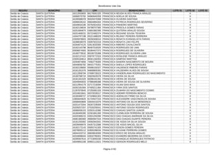 Beneficiários Vale Gás
Página 4740
REGIÃO MUNICÍPIO NIS CPF BENEFICIÁRIO LOTE 01 LOTE 02 LOTE 03
Sertão de Crateús SANTA QUITERIA 16212933600 66176581320 FRANCISCA NEUDA ALVES FRANCA ARAUJO X
Sertão de Crateús SANTA QUITERIA 16066575792 94960640359 FRANCISCA NOELIA DE SOUSA X
Sertão de Crateús SANTA QUITERIA 16195588378 95020470368 FRANCISCA OLIVEIRA SANTANA X
Sertão de Crateús SANTA QUITERIA 16068436102 06604894304 FRANCISCA PATRICIA RODRIGUES SEVERINO X
Sertão de Crateús SANTA QUITERIA 16049934186 93792824353 FRANCISCA PINHEIRO MARTINS X
Sertão de Crateús SANTA QUITERIA 16182139634 04788707365 FRANCISCA PRISCILA GOMES FARIAS X
Sertão de Crateús SANTA QUITERIA 16251684675 03691982395 FRANCISCA QUITERIA ARAUJO SOUSA X
Sertão de Crateús SANTA QUITERIA 16201469231 05722482374 FRANCISCA REGIANE SOUSA TEIXEIRA X
Sertão de Crateús SANTA QUITERIA 14344797198 05221488329 FRANCISCA REJANY PEREIRA FERREIRA X
Sertão de Crateús SANTA QUITERIA 22005978603 06256308310 FRANCISCA RENATA EVANGELISTA FARIAS X
Sertão de Crateús SANTA QUITERIA 16288038378 03097922318 FRANCISCA RENATA LINO FELIPE X
Sertão de Crateús SANTA QUITERIA 16264874125 52613020300 FRANCISCA RIBEIRO CAVALCANTE X
Sertão de Crateús SANTA QUITERIA 16182143798 86467018320 FRANCISCA RODRIGUES DE LIMA X
Sertão de Crateús SANTA QUITERIA 20936874583 95394427372 FRANCISCA RODRIGUES DE OLIVEIRA X
Sertão de Crateús SANTA QUITERIA 16180778532 89106725368 FRANCISCA RODRIGUES OLIVEIRA LIMA X
Sertão de Crateús SANTA QUITERIA 16182137410 05979772324 FRANCISCA ROSILENE FRANCA ARAUJO X
Sertão de Crateús SANTA QUITERIA 22009184814 88301184353 FRANCISCA SAMPAIO MARTINS X
Sertão de Crateús SANTA QUITERIA 16264874656 74062778300 FRANCISCA SANDRA NASCIMENTO DE MOURA X
Sertão de Crateús SANTA QUITERIA 16049936782 08431775351 FRANCISCA SHEILA LOPES RODRIGUES X
Sertão de Crateús SANTA QUITERIA 16182139650 00096150327 FRANCISCA VALDENICE RIBEIRO FARIAS X
Sertão de Crateús SANTA QUITERIA 16181261576 94808805391 FRANCISCA VALDENIRA ALVES DE SOUSA X
Sertão de Crateús SANTA QUITERIA 16212958794 07698728323 FRANCISCA VANDERLANIA RODRIGUES DO NASCIMENTO X
Sertão de Crateús SANTA QUITERIA 16180788724 05825629378 FRANCISCA VIEIRA DA SILVA X
Sertão de Crateús SANTA QUITERIA 16181261525 69286191391 FRANCISCA VIEIRA DE SOUSA X
Sertão de Crateús SANTA QUITERIA 16049940933 07986485388 FRANCISCA VIEIRA DE SOUSA DE OLIVEIRA X
Sertão de Crateús SANTA QUITERIA 16212954179 02717218394 FRANCISCA VILANI DIAS MAIA X
Sertão de Crateús SANTA QUITERIA 16262181564 07405211364 FRANCISCA YARA DOS SANTOS X
Sertão de Crateús SANTA QUITERIA 21287870645 07255081320 FRANCISCA ZILMARA DO NASCIMENTO COSMO X
Sertão de Crateús SANTA QUITERIA 16316815841 06370539317 FRANCISCO ADEMIR FERREIRA BENICIO X
Sertão de Crateús SANTA QUITERIA 16180489727 07428691303 FRANCISCO ADENILDO FIRMO DA SILVA X
Sertão de Crateús SANTA QUITERIA 12855644625 61734527315 FRANCISCO ALEXANDRE VASCONCELOS SOUSA X
Sertão de Crateús SANTA QUITERIA 16068450806 03540410376 FRANCISCO ANTONIO DA SILVA MENDONCA X
Sertão de Crateús SANTA QUITERIA 16201473344 06267239306 FRANCISCO ANTONIO SOUSA DOS SANTOS X
Sertão de Crateús SANTA QUITERIA 20209257207 07526259341 FRANCISCO ANTONIO SOUSA RODRIGUES X
Sertão de Crateús SANTA QUITERIA 16086936103 02503110380 FRANCISCO CHAGAS SANTOS JUNIOR X
Sertão de Crateús SANTA QUITERIA 16180495395 02301661300 FRANCISCO CLEMILSON FERREIRA DE SOUSA X
Sertão de Crateús SANTA QUITERIA 16320389215 02831250390 FRANCISCO DAS CHAGAS ANDRADE DA SILVA X
Sertão de Crateús SANTA QUITERIA 16081360300 49094947315 FRANCISCO DAS CHAGAS DUARTE PEREIRA X
Sertão de Crateús SANTA QUITERIA 16181293362 04592943341 FRANCISCO DE ASSIS DA SILVA SOUSA X
Sertão de Crateús SANTA QUITERIA 16039496976 04457313386 FRANCISCO DE ASSIS MACIEL SILVA X
Sertão de Crateús SANTA QUITERIA 16182172143 05955741305 FRANCISCO EDSON GOMES PEREIRA X
Sertão de Crateús SANTA QUITERIA 16078005112 62855298334 FRANCISCO ELIVANE FERREIRA GOMES X
Sertão de Crateús SANTA QUITERIA 16044153712 06828818300 FRANCISCO ERICO DE SOUSA ARAUJO X
Sertão de Crateús SANTA QUITERIA 16316696044 02632790301 FRANCISCO EVANDRO BEZERRA DA COSTA X
Sertão de Crateús SANTA QUITERIA 16295567615 47723050330 FRANCISCO EVANGELIO RODRIGUES PATRICIO X
Sertão de Crateús SANTA QUITERIA 16049952168 00902113321 FRANCISCO GERSON RODRIGUES MELO X
 