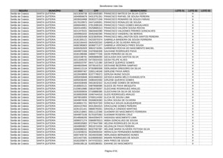 Beneficiários Vale Gás
Página 4741
REGIÃO MUNICÍPIO NIS CPF BENEFICIÁRIO LOTE 01 LOTE 02 LOTE 03
Sertão de Crateús SANTA QUITERIA 16213030736 62219505383 FRANCISCO MATEUS DA SILVA COSTA X
Sertão de Crateús SANTA QUITERIA 16049956678 04313751351 FRANCISCO RAFAEL DE SOUSA PEREIRA X
Sertão de Crateús SANTA QUITERIA 16039334968 05302271346 FRANCISCO ROMARIO DE SOUZA FARIAS X
Sertão de Crateús SANTA QUITERIA 16178129972 04471409301 FRANCISCO RONALDO DE SOUSA X
Sertão de Crateús SANTA QUITERIA 16068449921 07813085345 FRANCISCO TIAGO GOMES MAGALHAES X
Sertão de Crateús SANTA QUITERIA 16043140951 05258665313 FRANCISCO VALDENI SOUSA ROCHA X
Sertão de Crateús SANTA QUITERIA 16212479101 06626463390 FRANCISCO VALDONES FREIRES GONCALVES X
Sertão de Crateús SANTA QUITERIA 16049953202 00452082390 FRANCISCO VANDERLI DE MORAIS X
Sertão de Crateús SANTA QUITERIA 21032825458 62323629344 FRANCISCO WELLINGTON DOS SANTOS PEREIRA X
Sertão de Crateús SANTA QUITERIA 16181300121 04233070374 GABRIELA BANDEIRA DE SOUSA FERREIRA X
Sertão de Crateús SANTA QUITERIA 16182184443 06454302342 GABRIELA DE OLIVEIRA ARAUJO X
Sertão de Crateús SANTA QUITERIA 16082385803 60368771377 GABRIELA VERONICA PIRES SOUSA X
Sertão de Crateús SANTA QUITERIA 16300262929 95815716391 GARDENES ROCHA DO NASCIMENTO MACIEL X
Sertão de Crateús SANTA QUITERIA 16049972266 01976560306 GAUVANE RODRIGUES PAIVA X
Sertão de Crateús SANTA QUITERIA 16181398466 04856777335 GEAN PEREIRA DA SILVA X
Sertão de Crateús SANTA QUITERIA 16324198791 06959898390 GECILEIDA DOS SANTOS SILVA X
Sertão de Crateús SANTA QUITERIA 16213349155 04725024333 GEISA FELIPE ALVES X
Sertão de Crateús SANTA QUITERIA 16050023787 06417121380 GEONICE QUEIROZ GOMES X
Sertão de Crateús SANTA QUITERIA 16046620946 00739142313 GEOVANE BEZERRA SAMPAIO X
Sertão de Crateús SANTA QUITERIA 16040112124 97263800306 GERLANDIA GREGORIO DA SILVA X
Sertão de Crateús SANTA QUITERIA 16038997467 02601146346 GERLENE PAIVA AIRES X
Sertão de Crateús SANTA QUITERIA 16228438809 82377790372 GERUSA MUNIZ SOUZA X
Sertão de Crateús SANTA QUITERIA 16050030848 60324668333 GESSICA MARIA MELO EVANGELISTA X
Sertão de Crateús SANTA QUITERIA 16050036455 04983453350 GIRLENE QUEIROS GOMES X
Sertão de Crateús SANTA QUITERIA 16043328306 05518232322 GLAUCIANE GOMES DE MORAIS X
Sertão de Crateús SANTA QUITERIA 16180820121 04876569380 GLEICE DE PAIVA MESQUITA X
Sertão de Crateús SANTA QUITERIA 21039010980 03816708307 GLEICIANE RODRIGUES ARAUJO X
Sertão de Crateús SANTA QUITERIA 16292659934 07169880385 GLEICIVANI DA SILVA DE SOUSA X
Sertão de Crateús SANTA QUITERIA 16180820938 03467444318 GLEIS RODRIGUES ARAUJO X
Sertão de Crateús SANTA QUITERIA 16078016955 07000124350 GLICIA DE SOUSA LIMA X
Sertão de Crateús SANTA QUITERIA 16049974536 00268626383 GLORIA SOUSA DE OLIVEIRA X
Sertão de Crateús SANTA QUITERIA 16180821721 95076247320 GONCALA SOUZA ALBUQUERQUE X
Sertão de Crateús SANTA QUITERIA 16044157602 84313943315 GRACILENE GOMES PEREIRA X
Sertão de Crateús SANTA QUITERIA 16291321441 08685793351 GRAZIELA CANDIDO MARTINS X
Sertão de Crateús SANTA QUITERIA 16261218901 00011122366 GUIOMAR DO NASCIMENTO FERREIRA X
Sertão de Crateús SANTA QUITERIA 16049973106 81701870363 GUIOMAR ROSEIRA CRUZ X
Sertão de Crateús SANTA QUITERIA 20148566205 06442094375 HADASSA NASCIMENTO LIMA X
Sertão de Crateús SANTA QUITERIA 16099371274 03669978313 HEBIA GONCALVES DE SOUSA X
Sertão de Crateús SANTA QUITERIA 16006535883 97279447368 HELENA RODRIGUES DA SILVA X
Sertão de Crateús SANTA QUITERIA 16049893927 95016724334 HELENILDA PAIVA PEREIRA X
Sertão de Crateús SANTA QUITERIA 16068386342 66327067387 HELIANE MARIA OLIVEIRA FEITOSA SILVA X
Sertão de Crateús SANTA QUITERIA 21219208231 95328459334 HERACILDA FERNANDES BARBOSA X
Sertão de Crateús SANTA QUITERIA 16007409733 05245033380 HERLANDIA BERNARDO NUNES X
Sertão de Crateús SANTA QUITERIA 16214427281 61030005303 IANARA RODRIGUES DE SOUZA X
Sertão de Crateús SANTA QUITERIA 16182205874 04747023321 IARA PIRES DE SOUSA X
Sertão de Crateús SANTA QUITERIA 20456198118 61655386301 IDAIANE DO NASCIMENTO X
 