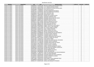 Beneficiários Vale Gás
Página 4742
REGIÃO MUNICÍPIO NIS CPF BENEFICIÁRIO LOTE 01 LOTE 02 LOTE 03
Sertão de Crateús SANTA QUITERIA 12834862542 70783101368 IDELCELIA MARIA ARAUJO MAGALHAES X
Sertão de Crateús SANTA QUITERIA 14070523193 04454739323 ILCA TAMARA BORGES FARIAS X
Sertão de Crateús SANTA QUITERIA 16216057635 00063201399 ILKA VENANCIO OLIVEIRA MAGALHAES X
Sertão de Crateús SANTA QUITERIA 16180533890 72350695387 ILSA PAIVA DA SILVA X
Sertão de Crateús SANTA QUITERIA 12524807322 71334955387 IOLANDA RODRIGUES DA SILVA X
Sertão de Crateús SANTA QUITERIA 20349519794 01678455350 IRACILDA BARBOSA DE BARROS X
Sertão de Crateús SANTA QUITERIA 16264886999 03227101386 IRACI SANTANA LIMA X
Sertão de Crateús SANTA QUITERIA 12586545194 75353610300 IRAIDE MACIEL CRUZ X
Sertão de Crateús SANTA QUITERIA 16183867765 94081190372 IRAIDES DE OLIVEIRA SOUZA X
Sertão de Crateús SANTA QUITERIA 16049983489 02241529397 IRANEIDE FERREIRA DIAS X
Sertão de Crateús SANTA QUITERIA 16180831794 05382886393 IRANEIDE MAGALHAES DE SOUSA X
Sertão de Crateús SANTA QUITERIA 16180519561 06330917310 IRANEIDE MOURA SOUSA X
Sertão de Crateús SANTA QUITERIA 23806681623 08555703344 IRANETE INACIO DA SILVA X
Sertão de Crateús SANTA QUITERIA 16293620713 09117444365 IRANILDA MARTINS DA SILVA X
Sertão de Crateús SANTA QUITERIA 16213193376 98657437368 IRANI PINTO DE MESQUITA X
Sertão de Crateús SANTA QUITERIA 16043333849 98896547334 IRENE BEZERRA DO VALE X
Sertão de Crateús SANTA QUITERIA 16180543365 98452606320 ISABEL CRISTINA DA SILVA MELO X
Sertão de Crateús SANTA QUITERIA 16062341096 07030218345 ISABEL DAVILA LIMA PINHEIRO X
Sertão de Crateús SANTA QUITERIA 16068489303 06541132380 ISA CLEIDE GOMES GUERRA X
Sertão de Crateús SANTA QUITERIA 16072475028 61805027301 ISAEL TORRES PEREIRA X
Sertão de Crateús SANTA QUITERIA 23832400970 09220133300 ISAQUE FRANCO DA SILVA X
Sertão de Crateús SANTA QUITERIA 16213269690 05056027332 ISELDA VASCONCELOS PAIVA X
Sertão de Crateús SANTA QUITERIA 16055459818 62448868360 ISLANIA RODRIGUES DO NASCIMENTO X
Sertão de Crateús SANTA QUITERIA 20628750654 95618066300 IVALNEIDE DANIEL PEREIRA X
Sertão de Crateús SANTA QUITERIA 20039331851 03332803344 IVANEIDE MARIA DE ARAUJO X
Sertão de Crateús SANTA QUITERIA 16180843377 02399031377 IVANEIDE RODRIGUES DOS SANTOS X
Sertão de Crateús SANTA QUITERIA 16041617068 88272702304 IVANGELIA GOMES DE SOUSA X
Sertão de Crateús SANTA QUITERIA 16215513920 71336915315 IVANI FARIAS FIRMO X
Sertão de Crateús SANTA QUITERIA 16208647860 00619651385 IVONEIDE DE SOUSA MACIEL DE MOURA X
Sertão de Crateús SANTA QUITERIA 16038237403 01770461396 IVONEIDE FREITAS SARAIVA X
Sertão de Crateús SANTA QUITERIA 16044167462 01714905330 IVONEIDE MAGALHAES DE SOUSA X
Sertão de Crateús SANTA QUITERIA 16181355333 02927700303 IVONETE DA SILVA SOUSA X
Sertão de Crateús SANTA QUITERIA 16261096350 01180220323 IVONETE MACIEL FERREIRA X
Sertão de Crateús SANTA QUITERIA 16049997404 98452584334 IZABEL CRISTINA MESQUITA FARIAS X
Sertão de Crateús SANTA QUITERIA 16049999156 03115543344 IZAIANE MARTINS PEREIRA CARVALHO X
Sertão de Crateús SANTA QUITERIA 16050014680 02020419300 JACIELE LIMA MARTINS X
Sertão de Crateús SANTA QUITERIA 16221519137 05235404343 JACIRA RIBEIRO DE SOUSA X
Sertão de Crateús SANTA QUITERIA 16050002186 06604686388 JAIANE LIMA MARTINS X
Sertão de Crateús SANTA QUITERIA 16055466687 07798026320 JAINE DO NASCIMENTO DE SOUSA BRANDAO X
Sertão de Crateús SANTA QUITERIA 16180856185 14978617723 JAIRO OLIVEIRA BEZERRA X
Sertão de Crateús SANTA QUITERIA 16215530019 05350260308 JANAIARA MARIA DE PAIVA FERREIRA X
Sertão de Crateús SANTA QUITERIA 16219303254 05504572320 JANAINA FERREIRA OLIVEIRA X
Sertão de Crateús SANTA QUITERIA 13169044191 00381325326 JANAINA SOUSA X
Sertão de Crateús SANTA QUITERIA 12987112604 11503373703 JANAYANNE D AVILA ANDRADE CRUZ X
Sertão de Crateús SANTA QUITERIA 16180866636 66545455320 JANETE CLEIA MENDES X
Sertão de Crateús SANTA QUITERIA 16050011797 06439781359 JANIELE DE MESQUITA PINHEIRO X
 