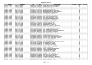 Beneficiários Vale Gás
Página 4743
REGIÃO MUNICÍPIO NIS CPF BENEFICIÁRIO LOTE 01 LOTE 02 LOTE 03
Sertão de Crateús SANTA QUITERIA 16078514181 05513086301 JAQUELINE DE OLIVEIRA RODRIGUES X
Sertão de Crateús SANTA QUITERIA 16039505770 61656256304 JARLENE MACIEL DO NASCIMENTO X
Sertão de Crateús SANTA QUITERIA 16041294781 06338949319 JEANNE PIRES DA SILVA X
Sertão de Crateús SANTA QUITERIA 16264897877 06962098375 JERUZA DE MOURA SOUZA X
Sertão de Crateús SANTA QUITERIA 23780998382 07842793301 JESSICA KAROLINE DA SILVA PAIVA X
Sertão de Crateús SANTA QUITERIA 16180596302 60514577398 JESSICA MARIA XEREZ DA SILVA ROCHA X
Sertão de Crateús SANTA QUITERIA 16213759299 61657173305 JOANA DARC ENIA LIMA GOMES X
Sertão de Crateús SANTA QUITERIA 20203627266 04887740395 JOANA PEREIRA DE SOUSA X
Sertão de Crateús SANTA QUITERIA 16216081684 60325047359 JOANIRA DA SILVA NASCIMENTO X
Sertão de Crateús SANTA QUITERIA 16182379139 04689458308 JOAO PAULO MESQUITA SOUSA X
Sertão de Crateús SANTA QUITERIA 16041038939 00159412307 JOAO PAULO SANTOS DE SOUSA X
Sertão de Crateús SANTA QUITERIA 16050052752 04334155332 JOCELIA FERNANDES BENEVINUTO X
Sertão de Crateús SANTA QUITERIA 16062360112 04112584350 JOCICLEIA DE OLIVEIRA ABREU X
Sertão de Crateús SANTA QUITERIA 22005057214 06086449350 JOCICLEIDE DOS SANTOS SILVA X
Sertão de Crateús SANTA QUITERIA 16313107013 03922183301 JOELIA DA SILVA SOUSA X
Sertão de Crateús SANTA QUITERIA 22000470903 05710663301 JOERLANDIA SOUSA SILVA X
Sertão de Crateús SANTA QUITERIA 16082559607 09681241355 JORDANNA ALVES DA SILVA X
Sertão de Crateús SANTA QUITERIA 16034937036 01285031300 JORGE LUIZ CARDOSO NASCIMENTO X
Sertão de Crateús SANTA QUITERIA 16181475630 04427435300 JOSEANE DE SOUSA FARIAS X
Sertão de Crateús SANTA QUITERIA 16081450148 04552154303 JOSE CYVAL NASCIMENTO PEREIRA X
Sertão de Crateús SANTA QUITERIA 16222735526 02812594373 JOSE IRAN MORAIS DOS SANTOS X
Sertão de Crateús SANTA QUITERIA 16335018609 04985329339 JOSE JORDEVAN VASCONCELOS RODRIGUES X
Sertão de Crateús SANTA QUITERIA 16287208067 03039914375 JOSELIA VASCONCELOS SOUSA X
Sertão de Crateús SANTA QUITERIA 16050070874 01941988393 JOSE MOISES RODRIGUES FILHO X
Sertão de Crateús SANTA QUITERIA 16316502363 00425250393 JOSIANE MARIA LIMA FERREIRA X
Sertão de Crateús SANTA QUITERIA 16181525522 04061162373 JOSIMARA AMBROSIO DOS SANTOS X
Sertão de Crateús SANTA QUITERIA 16222688625 61066870306 JOYCE DA SILVA VASCONCELOS TEIXEIRA X
Sertão de Crateús SANTA QUITERIA 16261302309 94837112315 JUCELIA CAVALCANTE SALES SANTOS X
Sertão de Crateús SANTA QUITERIA 16309786653 07909830360 JUCELINA DA SILVA GOMES X
Sertão de Crateús SANTA QUITERIA 16043401682 05650162379 JULIA ALVES DE MORAIS X
Sertão de Crateús SANTA QUITERIA 16181547763 98003860334 JULIA MARIA ALEXANDRE OLIVEIRA FERREIRA X
Sertão de Crateús SANTA QUITERIA 16317510548 67319076349 JULIANA ALMEIDA DE LIMA X
Sertão de Crateús SANTA QUITERIA 16043402174 03068882389 JULIANA ALVES DE MORAIS X
Sertão de Crateús SANTA QUITERIA 16261528919 03810804398 JULIANA RODRIGUES ALVES X
Sertão de Crateús SANTA QUITERIA 16386449135 04955112340 JUSCELINA DE SOUSA GOMES X
Sertão de Crateús SANTA QUITERIA 22004908954 03487360373 KALINE FARIAS SILVA X
Sertão de Crateús SANTA QUITERIA 16182407043 05859878311 KARICE DOS SANTOS RODRIGUES X
Sertão de Crateús SANTA QUITERIA 16044249310 06386666356 KAROLINE SERAFIM DUARTE X
Sertão de Crateús SANTA QUITERIA 12792483778 27868113847 KATIA MARIA LIMA TORRES X
Sertão de Crateús SANTA QUITERIA 16050158569 61745388346 KATIELE GOMES DE SOUSA X
Sertão de Crateús SANTA QUITERIA 20664623454 08026490339 KELCIANY FREIRE XIMENES X
Sertão de Crateús SANTA QUITERIA 16072064362 03371356302 KELLY MARTINS DO NASCIMENTO X
Sertão de Crateús SANTA QUITERIA 16395157176 61029865396 LAISE DA SILVA NASCIMENTO X
Sertão de Crateús SANTA QUITERIA 21038997110 07967835352 LARISSE MAGALHAES DE MESQUITA X
Sertão de Crateús SANTA QUITERIA 16356119900 66708656353 LAUDECI LINHARES MESQUITA FEITOSA X
Sertão de Crateús SANTA QUITERIA 16387129304 08863774390 LEANDRA DE SOUSA BRAGA X
 