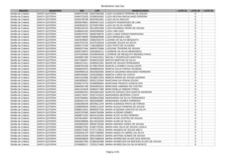 Beneficiários Vale Gás
Página 4745
REGIÃO MUNICÍPIO NIS CPF BENEFICIÁRIO LOTE 01 LOTE 02 LOTE 03
Sertão de Crateús SANTA QUITERIA 16355707493 03207500358 LUIZA CLEONICE PEREIRA DE SOUSA X
Sertão de Crateús SANTA QUITERIA 16464710525 02399034392 LUIZA HELENA MAGALHAES PEREIRA X
Sertão de Crateús SANTA QUITERIA 16355705768 94024642391 LUIZA SILVA ARAUJO X
Sertão de Crateús SANTA QUITERIA 16039378841 00504671316 LUZEDITA RODRIGUES DE LIMA X
Sertão de Crateús SANTA QUITERIA 16463645231 02703674384 LUZIA DA SILVA GOMES X
Sertão de Crateús SANTA QUITERIA 20456194376 08116052306 LUZIA EDUARDA VIEIRA DE SOUSA X
Sertão de Crateús SANTA QUITERIA 16388404163 94002096300 LUZIA LIMA DIAS X
Sertão de Crateús SANTA QUITERIA 16039378752 06093768376 LUZIA LUANA FARIAS RODRIGUES X
Sertão de Crateús SANTA QUITERIA 16355726900 00080828396 LUZIA MARQUES LIMA X
Sertão de Crateús SANTA QUITERIA 16043439620 03082264379 LUZIANE DA SILVA MESQUITA X
Sertão de Crateús SANTA QUITERIA 16357076792 04375100346 LUZIANNE SOUZA DA SILVA X
Sertão de Crateús SANTA QUITERIA 16355727540 71851909320 LUZIA PINTO DE OLIVEIRA X
Sertão de Crateús SANTA QUITERIA 16050227544 94505276368 LUZILENE TEIXEIRA DE SOUSA X
Sertão de Crateús SANTA QUITERIA 16355730673 03343564311 LUZIRENE DA SILVA MENDONCA X
Sertão de Crateús SANTA QUITERIA 16370284565 04239048338 LUZIRENE DE MESQUITA MENDES PAIVA X
Sertão de Crateús SANTA QUITERIA 16039967480 07344223341 MACIELY RODRIGUES MARTINS X
Sertão de Crateús SANTA QUITERIA 16074356557 93360215320 MAFIZA MARTINS DA SILVA X
Sertão de Crateús SANTA QUITERIA 16081571611 04495421301 MAIRA DE SOUSA FERNANDES X
Sertão de Crateús SANTA QUITERIA 16068781349 91758270349 MARCELA GOMES CAVALCANTE X
Sertão de Crateús SANTA QUITERIA 16565642975 00696830345 MARCIA CELIA FARIAS TEIXEIRA X
Sertão de Crateús SANTA QUITERIA 16039965216 08425828350 MARCIA EDUARDA MACHADO FERREIRA X
Sertão de Crateús SANTA QUITERIA 16050340391 02252459301 MARCIA LOPES DA COSTA X
Sertão de Crateús SANTA QUITERIA 16041422585 94188572353 MARCIA MARIA DE SOUSA GUERRA X
Sertão de Crateús SANTA QUITERIA 16563955623 00922120340 MARCIANA DA PENHA SOUSA X
Sertão de Crateús SANTA QUITERIA 20346273743 61658099362 MARCIANA FRANCO GONCALVES X
Sertão de Crateús SANTA QUITERIA 16050341789 00344824314 MARCIANA XIMENES DE CASTRO X
Sertão de Crateús SANTA QUITERIA 16041424049 05960477386 MARCIONELIA RIBEIRO PIRES X
Sertão de Crateús SANTA QUITERIA 16355887823 06520815330 MARCOS SERGIO DOS SANTOS MOREIRA X
Sertão de Crateús SANTA QUITERIA 16491276547 03327415323 MARGARIDA BEZERRA COSTA X
Sertão de Crateús SANTA QUITERIA 16357094863 99399415368 MARGARIDA DA SILVA FERNANDES X
Sertão de Crateús SANTA QUITERIA 16355451375 95020489387 MARGARIDA GOMES FERREIRA X
Sertão de Crateús SANTA QUITERIA 16356265249 00578611376 MARIA ALBANIZA PINTO DE FARIAS X
Sertão de Crateús SANTA QUITERIA 16386905556 00395121345 MARIA ALDAIA PEREIRA DE SOUSA X
Sertão de Crateús SANTA QUITERIA 20986510542 89995457334 MARIA ALDENIRA SANTOS DA SILVA X
Sertão de Crateús SANTA QUITERIA 16355767690 94944784368 MARIA ALDENIR GOMES X
Sertão de Crateús SANTA QUITERIA 16508573153 60341222364 MARIA ALICE ALVES PEREIRA X
Sertão de Crateús SANTA QUITERIA 16370516997 05746235318 MARIA ALINE CASTRO DE SOUSA X
Sertão de Crateús SANTA QUITERIA 16050298085 60119316340 MARIA ALINE DA SILVA X
Sertão de Crateús SANTA QUITERIA 16039963329 08045725346 MARIA AMANDA XEREZ DE SOUSA X
Sertão de Crateús SANTA QUITERIA 16066627032 01987702352 MARIA ANA CELIA DE SOUSA LOIOLA X
Sertão de Crateús SANTA QUITERIA 16050270393 07377178310 MARIA ANANDA DE SOUSA MELO X
Sertão de Crateús SANTA QUITERIA 16356391376 02977268383 MARIA ANGELITA ABREU DA SILVA X
Sertão de Crateús SANTA QUITERIA 16390125284 00013438310 MARIA ANTONIA GOMES DE SOUSA X
Sertão de Crateús SANTA QUITERIA 16355548093 92871968349 MARIA APARECIDA ALVES DOS SANTOS X
Sertão de Crateús SANTA QUITERIA 16040827050 02380292396 MARIA APARECIDA DA MACENA ALVES DE SOUSA X
Sertão de Crateús SANTA QUITERIA 23780808117 70253174465 MARIA APARECIDA DA SILVA MONTE X
 