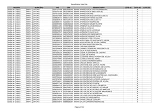 Beneficiários Vale Gás
Página 4746
REGIÃO MUNICÍPIO NIS CPF BENEFICIÁRIO LOTE 01 LOTE 02 LOTE 03
Sertão de Crateús SANTA QUITERIA 16357107906 89615930300 MARIA APARECIDA DE CASTRO BANDEIRA X
Sertão de Crateús SANTA QUITERIA 16355792288 06231686345 MARIA APARECIDA DE MELO MACIEL X
Sertão de Crateús SANTA QUITERIA 16474732858 04528513358 MARIA APARECIDA DIAS X
Sertão de Crateús SANTA QUITERIA 16035024085 05957275301 MARIA APARECIDA DOS SANTOS DA SILVA X
Sertão de Crateús SANTA QUITERIA 16389538473 88992713304 MARIA APARECIDA FARIAS DE LIRA X
Sertão de Crateús SANTA QUITERIA 16356392518 98341375320 MARIA APARECIDA LIRA DA SILVA X
Sertão de Crateús SANTA QUITERIA 12319805704 01320081738 MARIA APARECIDA RODRIGUES X
Sertão de Crateús SANTA QUITERIA 16035003959 01235268330 MARIA APARECIDA SOUSA DUARTE X
Sertão de Crateús SANTA QUITERIA 16396614201 07400735322 MARIA ARMENIA SILVA DE SOUSA X
Sertão de Crateús SANTA QUITERIA 23782903370 08431826363 MARIA ARMILIA DA SILVA X
Sertão de Crateús SANTA QUITERIA 16396614228 08431826363 MARIA ARMILIA DA SILVA SOUSA X
Sertão de Crateús SANTA QUITERIA 20203627037 06611786333 MARIA AUCILENE PAIVA PINHO X
Sertão de Crateús SANTA QUITERIA 16081589146 92921752387 MARIA AURILEDA DO NASCIMENTO X
Sertão de Crateús SANTA QUITERIA 16491392083 04579859332 MARIA AURILENE ARAGAO SILVA X
Sertão de Crateús SANTA QUITERIA 16376086528 06265917323 MARIA AURILENE LOPES SOUSA X
Sertão de Crateús SANTA QUITERIA 22803966238 05982538310 MARIA AURISTANIA DO NASCIMENTO VIEIRA X
Sertão de Crateús SANTA QUITERIA 16393320576 00580050300 MARIA AUXILIADORA DE SOUSA CABRAL X
Sertão de Crateús SANTA QUITERIA 16050269131 00531475379 MARIA BETANIA MONTEIRO MACIEL X
Sertão de Crateús SANTA QUITERIA 16434726598 01002868360 MARIA CARLIANE PEREIRA X
Sertão de Crateús SANTA QUITERIA 16072649638 66547431304 MARIA CARMELITA PEREIRA VASCONCELOS X
Sertão de Crateús SANTA QUITERIA 16357117103 89742818304 MARIA CELIA ALVES DUARTE X
Sertão de Crateús SANTA QUITERIA 16072626220 66681952372 MARIA CILENE ALEXANDRE DE CASTRO X
Sertão de Crateús SANTA QUITERIA 16465555566 94808872315 MARIA CLEIDE DE MORAIS X
Sertão de Crateús SANTA QUITERIA 16355812882 05925755359 MARIA CLEIDIANE ABREU PEREIRA DE SOUSA X
Sertão de Crateús SANTA QUITERIA 16355744062 93230346300 MARIA CLEMILDA MACIEL ABREU X
Sertão de Crateús SANTA QUITERIA 16050241016 01554733367 MARIA CLEONICE MOREIRA ABREU X
Sertão de Crateús SANTA QUITERIA 16068699022 02944728350 MARIA CREUZA BRAGA ARAUJO X
Sertão de Crateús SANTA QUITERIA 16356239981 04549959380 MARIA CRISTIANE DOS SANTOS ANDRE X
Sertão de Crateús SANTA QUITERIA 16356290170 88773833304 MARIA DA CONCEICAO BARBOSA DE CASTRO X
Sertão de Crateús SANTA QUITERIA 16355848992 60523507330 MARIA DA CONCEICAO DE SOUSA SILVA X
Sertão de Crateús SANTA QUITERIA 16081575293 61660521386 MARIA DA CONCEICAO DE SOUZA GOMES X
Sertão de Crateús SANTA QUITERIA 16044305024 61654875309 MARIA DA CONCEICAO DO NASCIMENTO X
Sertão de Crateús SANTA QUITERIA 20378220319 61804450367 MARIA DA CONCEICAO DOS SANTOS LIMA RODRIGUES X
Sertão de Crateús SANTA QUITERIA 16357159949 04046999365 MARIA DA CONCEICAO LOPES MELO X
Sertão de Crateús SANTA QUITERIA 16073762381 00564962309 MARIA DA CONCEICAO PATRICIO CARVALHO X
Sertão de Crateús SANTA QUITERIA 16357248917 02308962356 MARIA DA CONCEICAO PEREIRA DE SOUSA X
Sertão de Crateús SANTA QUITERIA 16045227345 95039821387 MARIA DA CONCEICAO PESSOA X
Sertão de Crateús SANTA QUITERIA 16043462975 00475225341 MARIA DA CONCEICAO PINTO DE MATOS X
Sertão de Crateús SANTA QUITERIA 16355864556 98402048315 MARIA DA CONCEICAO RIBEIRO DE SOUSA X
Sertão de Crateús SANTA QUITERIA 16081597602 85834360378 MARIA DA CONCEICAO RODRIGUES MARTINS X
Sertão de Crateús SANTA QUITERIA 16478119174 03247088318 MARIA DA CONCEICAO SILVESTRE MAGALHAES X
Sertão de Crateús SANTA QUITERIA 16382957047 82329770359 MARIA DA CONCEICAO VERAS LIMA X
Sertão de Crateús SANTA QUITERIA 16483239085 03327414351 MARIA DA CONSOLACAO BEZERRA COSTA X
Sertão de Crateús SANTA QUITERIA 16357166902 04874178367 MARIA DAIANE DO NASCIMENTO X
Sertão de Crateús SANTA QUITERIA 16050276340 05313336398 MARIA DAIANE LINO DE OLIVEIRA X
Sertão de Crateús SANTA QUITERIA 16050284874 00696828367 MARIA DALVA CARNEIRO RODRIGUES X
 