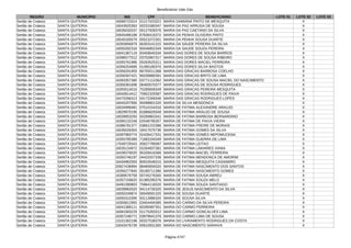 Beneficiários Vale Gás
Página 4747
REGIÃO MUNICÍPIO NIS CPF BENEFICIÁRIO LOTE 01 LOTE 02 LOTE 03
Sertão de Crateús SANTA QUITERIA 16068723314 01217023321 MARIA DAMIANA PINTO DE MESQUITA X
Sertão de Crateús SANTA QUITERIA 16043925363 00231580347 MARIA DA PAZ ARRUDA DE SOUSA X
Sertão de Crateús SANTA QUITERIA 16035032037 00127928375 MARIA DA PAZ CAETANO DA SILVA X
Sertão de Crateús SANTA QUITERIA 20645486188 87836416372 MARIA DA PENHA OLIVEIRA PINTO X
Sertão de Crateús SANTA QUITERIA 16040160579 00521072301 MARIA DA PENHA SOUSA DUARTE X
Sertão de Crateús SANTA QUITERIA 16355856979 66303141315 MARIA DA SAUDE PEREIRA DA SILVA X
Sertão de Crateús SANTA QUITERIA 16050282316 95046852349 MARIA DA SAUDE SOUZA PEREIRA X
Sertão de Crateús SANTA QUITERIA 16041387119 93459645334 MARIA DAS DORES DE SOUSA BARROS X
Sertão de Crateús SANTA QUITERIA 16396577012 03702867317 MARIA DAS DORES DE SOUSA RIBEIRO X
Sertão de Crateús SANTA QUITERIA 16355761986 05263525311 MARIA DAS DORES MACIEL FERREIRA X
Sertão de Crateús SANTA QUITERIA 16356254689 01490180370 MARIA DAS DORES SILVA BASTOS X
Sertão de Crateús SANTA QUITERIA 16356291959 68755511368 MARIA DAS GRACAS BARBOSA COELHO X
Sertão de Crateús SANTA QUITERIA 16356307421 95039880391 MARIA DAS GRACAS BRITO DE LIMA X
Sertão de Crateús SANTA QUITERIA 16393357380 03771112362 MARIA DAS GRACAS DE SOUSA MACIEL DO NASCIMENTO X
Sertão de Crateús SANTA QUITERIA 16356361698 06450570377 MARIA DAS GRACAS DE SOUSA RODRIGUES X
Sertão de Crateús SANTA QUITERIA 16355514016 75285606349 MARIA DAS GRACAS PEREIRA MESQUITA X
Sertão de Crateús SANTA QUITERIA 16040814412 70952329387 MARIA DAS GRACAS RODRIGUES DE PAIVA X
Sertão de Crateús SANTA QUITERIA 16470266313 04172269346 MARIA DAS GRACAS RODRIGUES LOPES X
Sertão de Crateús SANTA QUITERIA 16045207956 95098801320 MARIA DA SILVA MENDONCA X
Sertão de Crateús SANTA QUITERIA 16034999481 07510154316 MARIA DE FATIMA ALEXANDRE ARAUJO X
Sertão de Crateús SANTA QUITERIA 13829970195 81886829349 MARIA DE FATIMA ARAUJO DE SOUSA X
Sertão de Crateús SANTA QUITERIA 16039953293 00289863341 MARIA DE FATIMA BARBOSA BERNARDINO X
Sertão de Crateús SANTA QUITERIA 16390132248 02548795357 MARIA DE FATIMA DE PAIVA VIEIRA X
Sertão de Crateús SANTA QUITERIA 16386781377 03891222386 MARIA DE FATIMA FREIRE DE MORAIS X
Sertão de Crateús SANTA QUITERIA 16035026304 18417675736 MARIA DE FATIMA GOMES DA SILVA X
Sertão de Crateús SANTA QUITERIA 16397983774 02426417331 MARIA DE FATIMA GOMES NEPOMUCENA X
Sertão de Crateús SANTA QUITERIA 16355785389 71683194349 MARIA DE FATIMA GUERRA DE LIMA X
Sertão de Crateús SANTA QUITERIA 17049729343 45627789387 MARIA DE FATIMA LEITAO X
Sertão de Crateús SANTA QUITERIA 16035134972 02264837381 MARIA DE FATIMA LINHARES VIANA X
Sertão de Crateús SANTA QUITERIA 16438378020 95328416368 MARIA DE FATIMA MACIEL FERREIRA X
Sertão de Crateús SANTA QUITERIA 16355746197 04422027336 MARIA DE FATIMA MENDONCA DE AMORIM X
Sertão de Crateús SANTA QUITERIA 16434962593 80910548315 MARIA DE FATIMA MESQUITA CASSIMIRO X
Sertão de Crateús SANTA QUITERIA 20927436994 88465659320 MARIA DE FATIMA NASCIMENTO DOS SANTOS X
Sertão de Crateús SANTA QUITERIA 16356277840 05180711380 MARIA DE FATIMA NASCIMENTO GOMES X
Sertão de Crateús SANTA QUITERIA 16389576758 00745276300 MARIA DE FATIMA SOUSA ABREU X
Sertão de Crateús SANTA QUITERIA 16357159620 61385295376 MARIA DE FATIMA SOUZA MELO X
Sertão de Crateús SANTA QUITERIA 16491390803 75864118320 MARIA DE FATIMA SOUZA SANTIAGO X
Sertão de Crateús SANTA QUITERIA 16039962020 94114730320 MARIA DE JESUS NASCIMENTO DA SILVA X
Sertão de Crateús SANTA QUITERIA 16050249874 00049591320 MARIA DE SOUSA DUARTE X
Sertão de Crateús SANTA QUITERIA 16050310395 93113986320 MARIA DE SOUSA SILVA X
Sertão de Crateús SANTA QUITERIA 16355812955 03404494385 MARIA DO CARMO DA SILVA PEREIRA X
Sertão de Crateús SANTA QUITERIA 16041389111 60285997351 MARIA DO CARMO FERREIRA X
Sertão de Crateús SANTA QUITERIA 16081583229 01175283312 MARIA DO CARMO GONCALVES LIMA X
Sertão de Crateús SANTA QUITERIA 16357248771 03979641376 MARIA DO CARMO LIMA DE SOUSA X
Sertão de Crateús SANTA QUITERIA 13101362198 00327538376 MARIA DO LIVRAMENTO RODRIGUES DA COSTA X
Sertão de Crateús SANTA QUITERIA 16043476739 00610931300 MARIA DO NASCIMENTO SARAIVA X
 