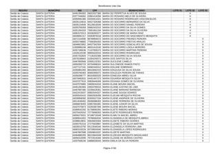 Beneficiários Vale Gás
Página 4748
REGIÃO MUNICÍPIO NIS CPF BENEFICIÁRIO LOTE 01 LOTE 02 LOTE 03
Sertão de Crateús SANTA QUITERIA 16491394302 06022027365 MARIA DO PERPETUA ALVES DE SOUSA X
Sertão de Crateús SANTA QUITERIA 20377446062 02861416394 MARIA DO ROSARIO MELO DE OLIVEIRA X
Sertão de Crateús SANTA QUITERIA 16350591365 03334914321 MARIA DO ROSARIO RODRIGUES VASCONCELOS X
Sertão de Crateús SANTA QUITERIA 16035134816 94527326368 MARIA DO SOCORRO BERNARDO DA SILVA X
Sertão de Crateús SANTA QUITERIA 16035134506 95126619349 MARIA DO SOCORRO DANIEL PEREIRA X
Sertão de Crateús SANTA QUITERIA 16355769359 93662432315 MARIA DO SOCORRO DA SILVA GOMES X
Sertão de Crateús SANTA QUITERIA 16351264333 73001651334 MARIA DO SOCORRO DA SILVA OLIVEIRA X
Sertão de Crateús SANTA QUITERIA 16081570313 00336393377 MARIA DO SOCORRO DE MARIA DINIZ X
Sertão de Crateús SANTA QUITERIA 16039061317 04303976318 MARIA DO SOCORRO DO NASCIMENTO MESQUITA X
Sertão de Crateús SANTA QUITERIA 16072154590 98799959372 MARIA DO SOCORRO FREIRES PEREIRA X
Sertão de Crateús SANTA QUITERIA 16355748882 77006364353 MARIA DO SOCORRO FREITAS ARAUJO X
Sertão de Crateús SANTA QUITERIA 16046823952 94527342304 MARIA DO SOCORRO GONCALVES DE SOUSA X
Sertão de Crateús SANTA QUITERIA 12309985246 48031410100 MARIA DO SOCORRO LOIOLA MORORO X
Sertão de Crateús SANTA QUITERIA 16357185036 71107835372 MARIA DO SOCORRO MARTINS PEREIRA X
Sertão de Crateús SANTA QUITERIA 13428120190 99655420310 MARIA DO SOCORRO RODRIGUES X
Sertão de Crateús SANTA QUITERIA 16357252825 77135202368 MARIA DO SOCORRO SILVA SOUSA X
Sertão de Crateús SANTA QUITERIA 16078186842 01004249373 MARIA DOS SANTOS SILVA X
Sertão de Crateús SANTA QUITERIA 16467893566 02655132351 MARIA DUCILENE CAMELO X
Sertão de Crateús SANTA QUITERIA 16050282723 00704996324 MARIA DULCINEIDE RAMOS PINTO X
Sertão de Crateús SANTA QUITERIA 14377127191 04582440312 MARIA EDILANE SOBRINHO X
Sertão de Crateús SANTA QUITERIA 16355861093 88416062315 MARIA EDILEUSA DA SILVA SOUSA X
Sertão de Crateús SANTA QUITERIA 16355760483 95692959372 MARIA EDILEUZA PEREIRA DE FARIAS X
Sertão de Crateús SANTA QUITERIA 16356396777 86316583320 MARIA EDNEUSA ABREU SILVA X
Sertão de Crateús SANTA QUITERIA 16079482631 04451467373 MARIA EDUARDA MESQUITA SILVA X
Sertão de Crateús SANTA QUITERIA 16422377615 00839446306 MARIA EDVANIA GOMES DE OLIVEIRA X
Sertão de Crateús SANTA QUITERIA 16437075865 04839244316 MARIA ELANE MOURA MACIEL X
Sertão de Crateús SANTA QUITERIA 16491281664 03933769310 MARIA ELIANE JUSTINO DE LIMA X
Sertão de Crateús SANTA QUITERIA 16467897480 02299426361 MARIA ELIANE MARIANO BARBOSA X
Sertão de Crateús SANTA QUITERIA 16422415037 00602544327 MARIA ELIANE SOUSA SOARES X
Sertão de Crateús SANTA QUITERIA 16355543415 05602926356 MARIA ELIELMA MESQUITA ROCHA X
Sertão de Crateús SANTA QUITERIA 16039958392 82505527334 MARIA ELIENE ANDRADE DE OLIVEIRA X
Sertão de Crateús SANTA QUITERIA 16514049452 05458386302 MARIA ELIENE FERREIRA DE OLIVEIRA X
Sertão de Crateús SANTA QUITERIA 16066878493 02857064381 MARIA ELIENE JUNIOR DA SILVA X
Sertão de Crateús SANTA QUITERIA 16437075873 03293387306 MARIA ELIENE MOURA MACIEL X
Sertão de Crateús SANTA QUITERIA 16389542292 91708060391 MARIA ELIETE RIBEIRO MORAIS X
Sertão de Crateús SANTA QUITERIA 16370420310 72778490353 MARIA ELIETE RODRIGUES PEREIRA X
Sertão de Crateús SANTA QUITERIA 16056279201 97188719349 MARIA ELIMILTA MACIEL ABREU X
Sertão de Crateús SANTA QUITERIA 16389541822 79766064334 MARIA ELISANGELA DE MESQUITA ABREU X
Sertão de Crateús SANTA QUITERIA 16396619831 00649403304 MARIA ELISETE RIBEIRO SOARES X
Sertão de Crateús SANTA QUITERIA 16355791516 27275920867 MARIA ELIZABETE DA SILVA MARTINS X
Sertão de Crateús SANTA QUITERIA 16035010750 05123546340 MARIA ELIZANGELA FERREIRA LIMA X
Sertão de Crateús SANTA QUITERIA 16083103224 00728504340 MARIA ELIZANGELA LOPES RODRIGUES X
Sertão de Crateús SANTA QUITERIA 16467897588 03559810337 MARIA ELIZETE MARTINS X
Sertão de Crateús SANTA QUITERIA 16464880293 96215844349 MARIA ELIZEUDA MESQUITA MAGALHAES X
Sertão de Crateús SANTA QUITERIA 16056310095 79715516300 MARIA ELZIANE DE MORAIS CASTRO X
Sertão de Crateús SANTA QUITERIA 14207948194 04866028343 MARIA EMILIA DA SILVA PEREIRA X
 