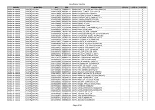 Beneficiários Vale Gás
Página 4749
REGIÃO MUNICÍPIO NIS CPF BENEFICIÁRIO LOTE 01 LOTE 02 LOTE 03
Sertão de Crateús SANTA QUITERIA 21275549723 07098306371 MARIA ENECI DA SILVA MELO DOS SANTOS X
Sertão de Crateús SANTA QUITERIA 16356372819 04851381310 MARIA ERICA DUARTE DOS SANTOS X
Sertão de Crateús SANTA QUITERIA 16050278939 03547286360 MARIA EUGENIA SANTOS PAIVA X
Sertão de Crateús SANTA QUITERIA 16357118010 05143133319 MARIA EUGENICE ALENCAR FARIAS X
Sertão de Crateús SANTA QUITERIA 16389541830 00764432303 MARIA EVANILDA SILVA DE MESQUITA X
Sertão de Crateús SANTA QUITERIA 12559537194 69614385391 MARIA EVANIRA GOMES OLIVEIRA X
Sertão de Crateús SANTA QUITERIA 16494799885 08936337394 MARIA FABRICIA RIBEIRO MARTINS X
Sertão de Crateús SANTA QUITERIA 16491924999 51410630382 MARIA FARIAS SOUSA X
Sertão de Crateús SANTA QUITERIA 16357148939 94002029387 MARIA FERREIRA LIMA X
Sertão de Crateús SANTA QUITERIA 16425213443 07220208308 MARIA FLAVIANE OLIVEIRA MESQUITA X
Sertão de Crateús SANTA QUITERIA 16395569334 90976282372 MARIA FRANCILENE LIMA X
Sertão de Crateús SANTA QUITERIA 16430488994 77827007368 MARIA FRANCISCA DE OLIVEIRA X
Sertão de Crateús SANTA QUITERIA 16355800418 04117801317 MARIA GENECLEIA MESQUITA DO NASCIMENTO X
Sertão de Crateús SANTA QUITERIA 16356362147 94282994304 MARIA GERCINA DE SOUSA RODRIGUES X
Sertão de Crateús SANTA QUITERIA 16050287393 02674821329 MARIA GLAUEBER RODRIGUES SALES X
Sertão de Crateús SANTA QUITERIA 16355509314 07154257300 MARIA GLEICIANE ALVES MARTINS X
Sertão de Crateús SANTA QUITERIA 16050270857 73738980334 MARIA GORETE ALVES MENDES X
Sertão de Crateús SANTA QUITERIA 16390098198 00297701304 MARIA GORETE AZEVEDO RODRIGUES X
Sertão de Crateús SANTA QUITERIA 16355471287 04896964306 MARIA GORETE DOS SANTOS DUARTE X
Sertão de Crateús SANTA QUITERIA 16402299422 00033628335 MARIA GORETE NASCIMENTO SILVA X
Sertão de Crateús SANTA QUITERIA 16464890728 01653927380 MARIA GORETE SILVA DE MOURA X
Sertão de Crateús SANTA QUITERIA 16467897472 03085647317 MARIA HELENA ALVES DE MARIA X
Sertão de Crateús SANTA QUITERIA 22805206451 05463028311 MARIA HELENA CAMELO DA SILVA X
Sertão de Crateús SANTA QUITERIA 16081584519 05785973308 MARIA HELENA DE SOUSA LOPES X
Sertão de Crateús SANTA QUITERIA 16043178711 88994937315 MARIA HELENA PEREIRA MARTINS X
Sertão de Crateús SANTA QUITERIA 16035004319 01610076354 MARIA HELENA SOUSA FARIAS X
Sertão de Crateús SANTA QUITERIA 16050313696 92220690300 MARIA HELIA PINHEIRO DA SILVA X
Sertão de Crateús SANTA QUITERIA 16357113353 03952885339 MARIA HILDERBENIA SILVA BRAGA X
Sertão de Crateús SANTA QUITERIA 16357246914 03085648399 MARIA HILMA DE SOUSA LEITAO X
Sertão de Crateús SANTA QUITERIA 16078188942 06473137319 MARIA IARA GRACIANO DE SOUSA X
Sertão de Crateús SANTA QUITERIA 16374037139 05471696395 MARIA IARA MENDES CARVALHO X
Sertão de Crateús SANTA QUITERIA 16357136639 05086278341 MARIA IDAIANA SANTANA DE CASTRO X
Sertão de Crateús SANTA QUITERIA 16395766202 93617119387 MARIA IRACILDA ALMEIDA DE SOUSA X
Sertão de Crateús SANTA QUITERIA 16050274100 03357428318 MARIA IRANEIDE GOMES DO NASCIMENTO X
Sertão de Crateús SANTA QUITERIA 16355844563 93878796315 MARIA IRENE FERREIRA DA SILVA X
Sertão de Crateús SANTA QUITERIA 16355461907 90611802368 MARIA IRINEUDA DE SOUSA ALVES X
Sertão de Crateús SANTA QUITERIA 16050303291 94673322304 MARIA ISALENA GOMES DA SILVA X
Sertão de Crateús SANTA QUITERIA 16035012869 00186014309 MARIA ISOLDA ARAUJO MAGALHAES X
Sertão de Crateús SANTA QUITERIA 16078191145 94503818368 MARIA IVANEIDE UMBELINO X
Sertão de Crateús SANTA QUITERIA 16071427321 01953977383 MARIA IVANILDA FERREIRA MESQUITA X
Sertão de Crateús SANTA QUITERIA 16062425729 88145069300 MARIA IVANILDE FERREIRA MESQUITA X
Sertão de Crateús SANTA QUITERIA 16355862766 60369202376 MARIA IVONETE DE SOUSA X
Sertão de Crateús SANTA QUITERIA 16039394030 51378655320 MARIA JACINTA DA SILVA X
Sertão de Crateús SANTA QUITERIA 16422351977 92656625300 MARIA JANE BARBOSA BRAGA X
Sertão de Crateús SANTA QUITERIA 16039054671 66708710315 MARIA JANETE FERREIRA X
Sertão de Crateús SANTA QUITERIA 16041073726 49094351315 MARIA JECI DO NASCIMENTO X
 